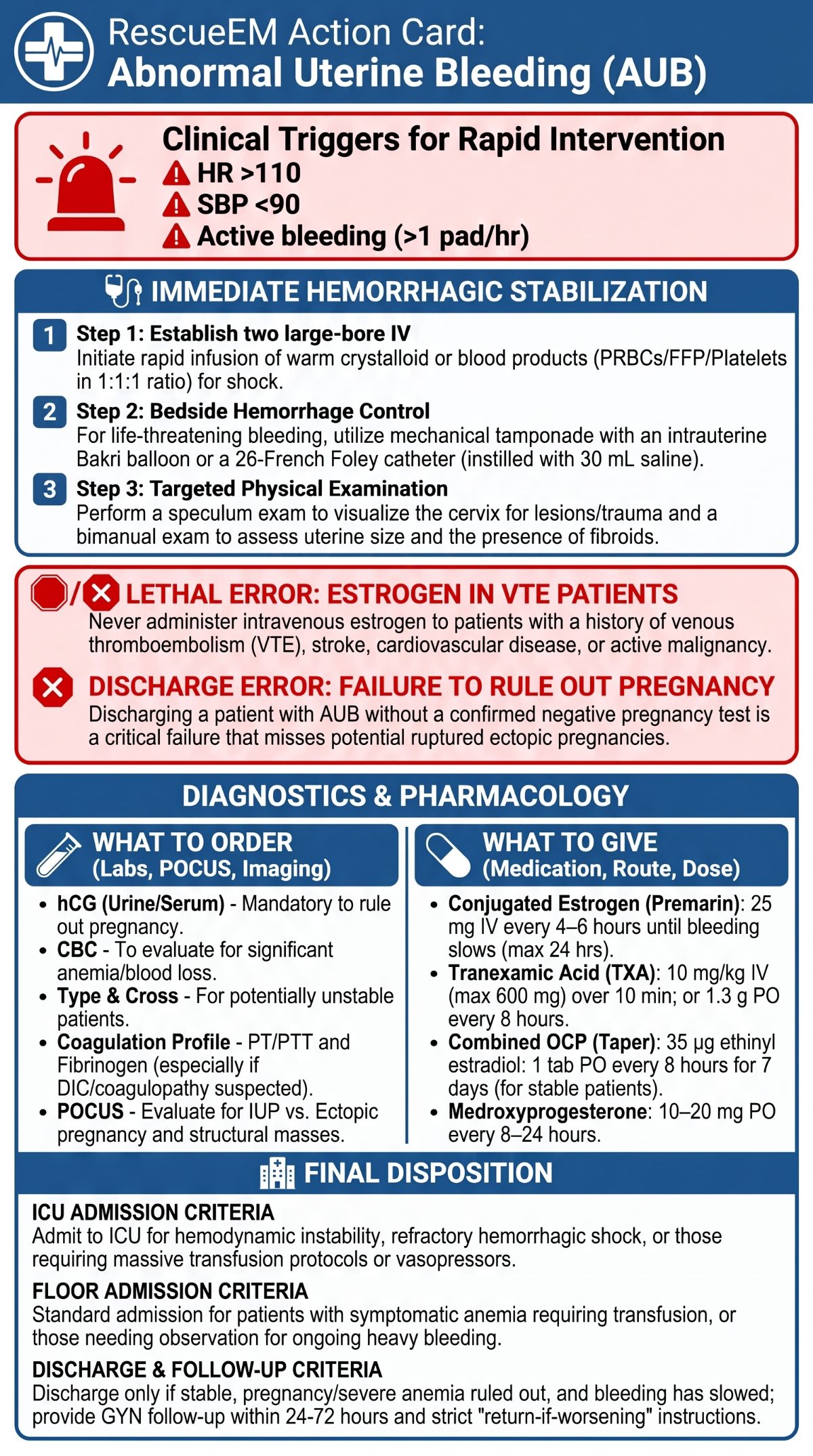 Abnormal Uterine Bleeding Action Card (1)