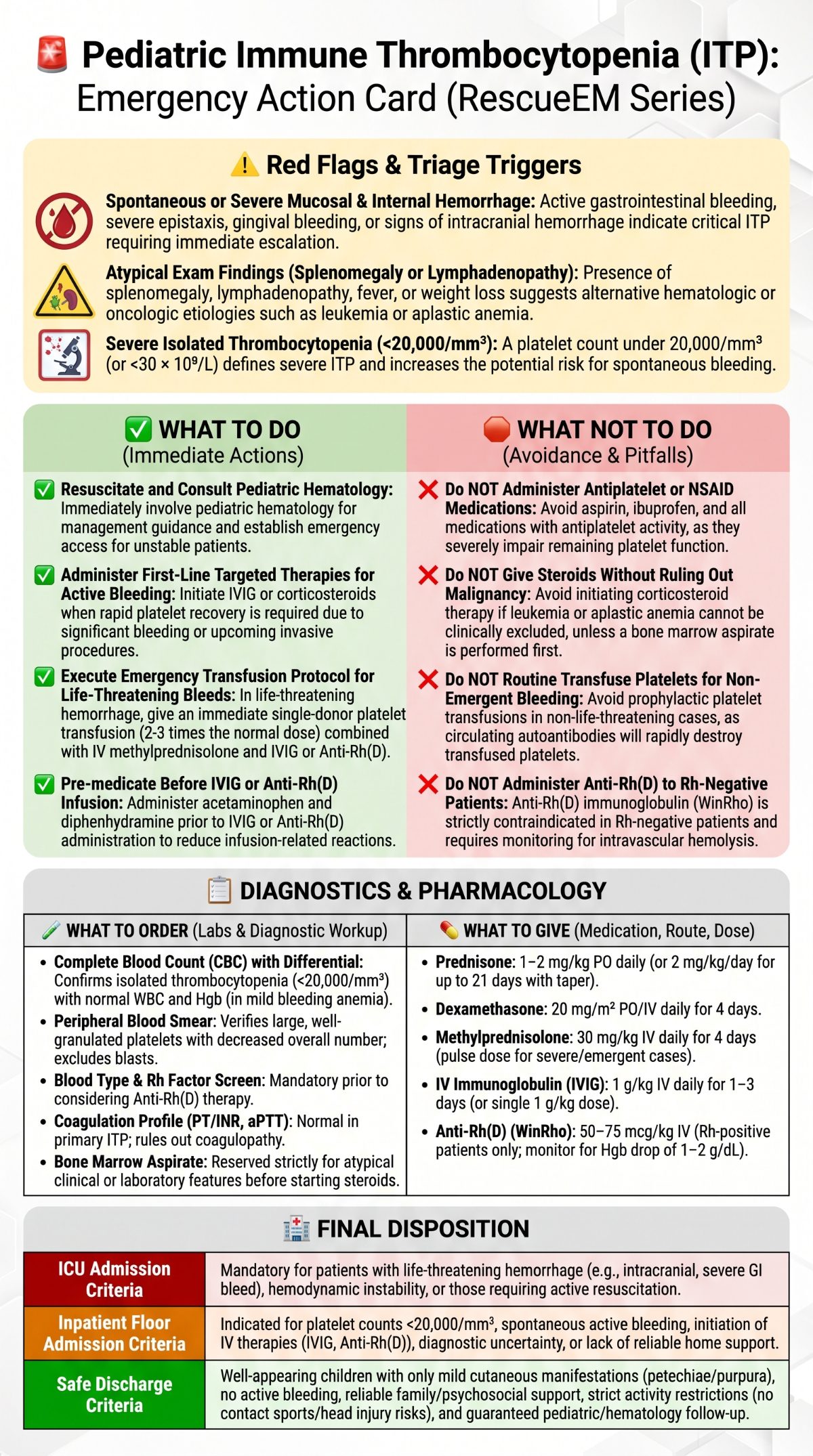 Pediatric ITP Emergency Action Card
