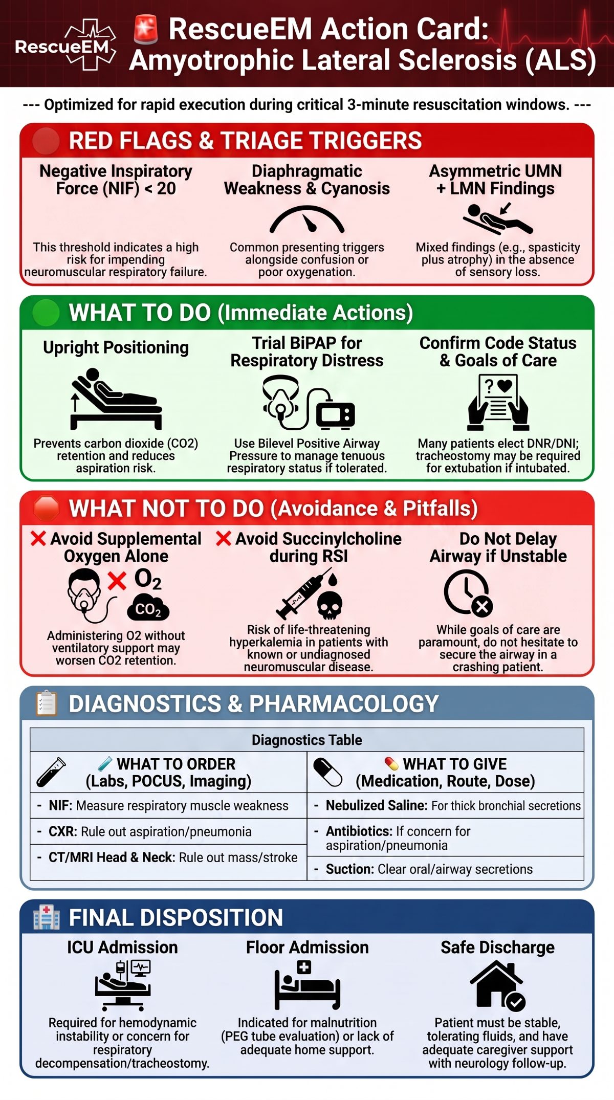 ALS Emergency Action Card