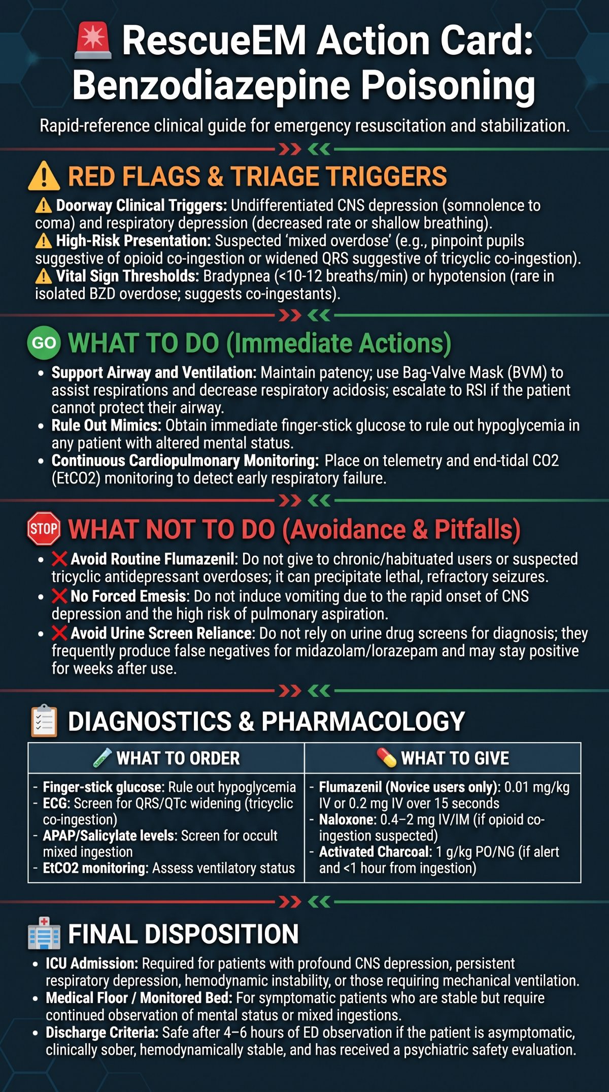 Benzodiazepine Poisoning Action Card