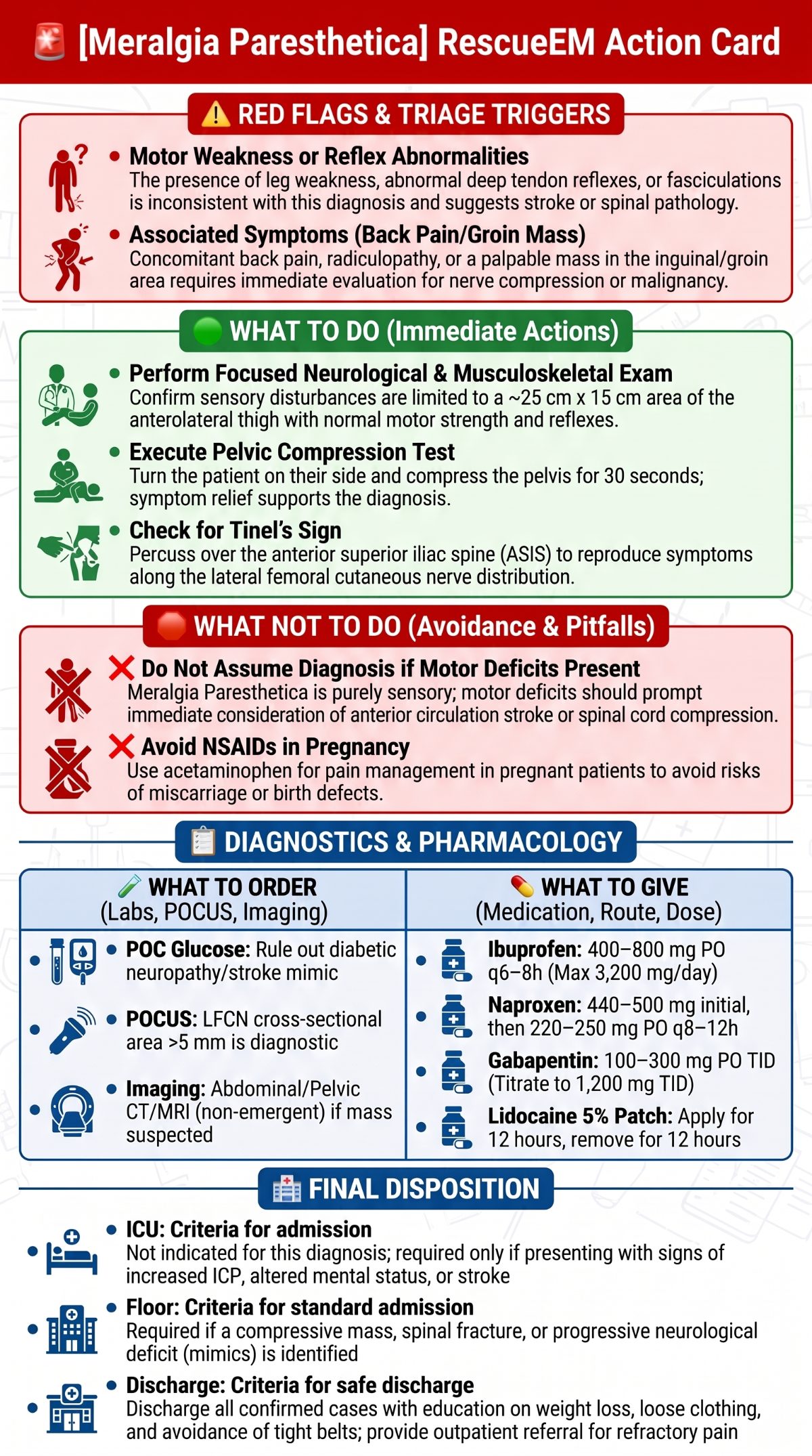 Meralgia Paresthetica Medical Action Card