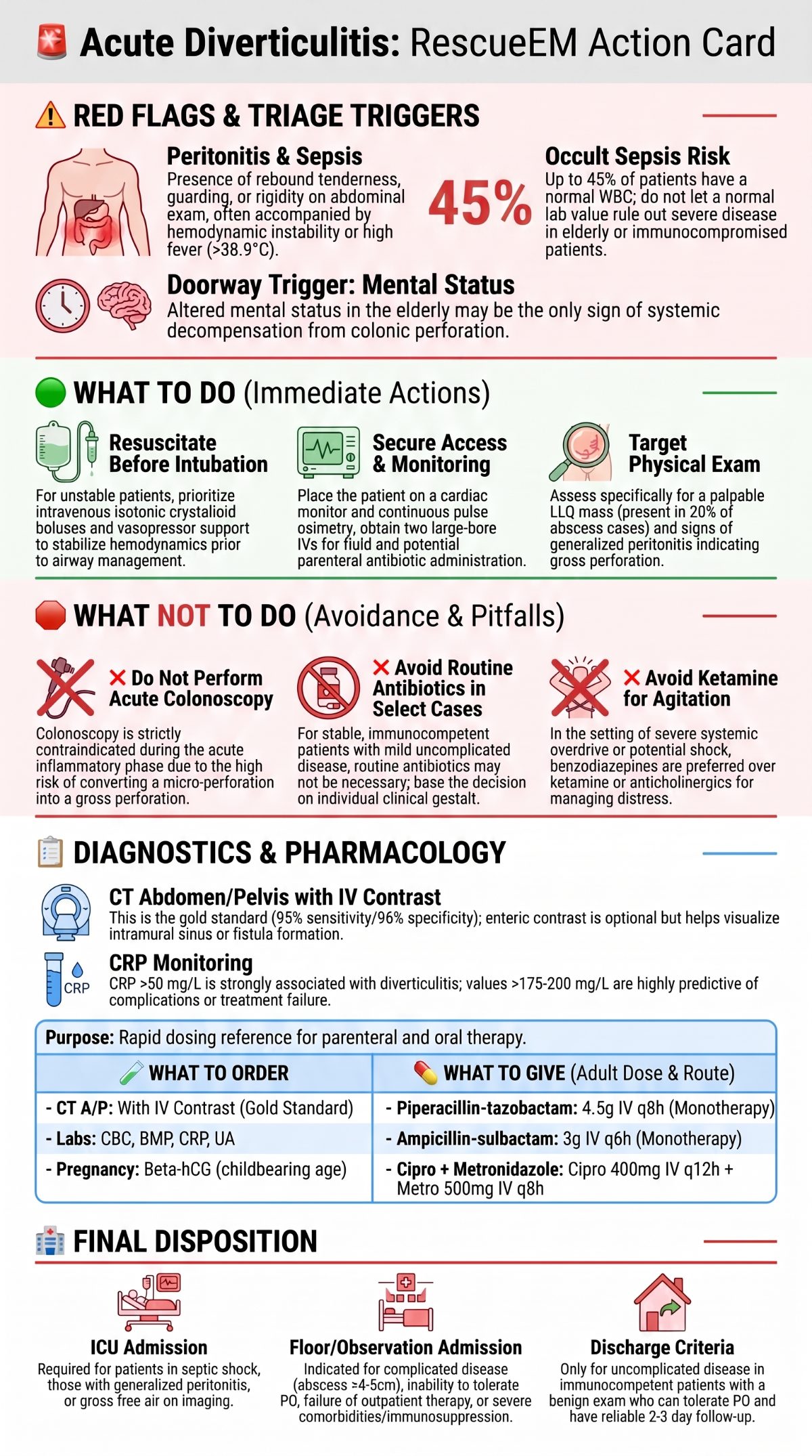 Acute Diverticulitis Medical Action Card