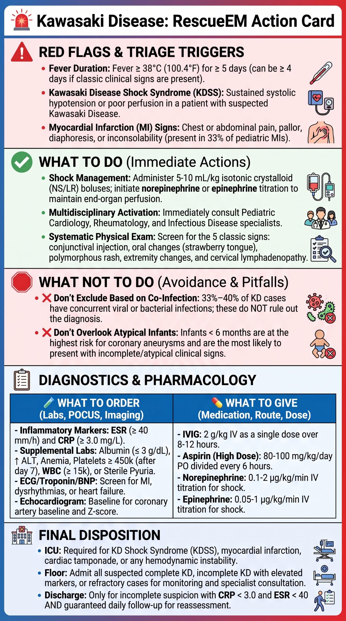 Kawasaki Disease Emergency Action Card