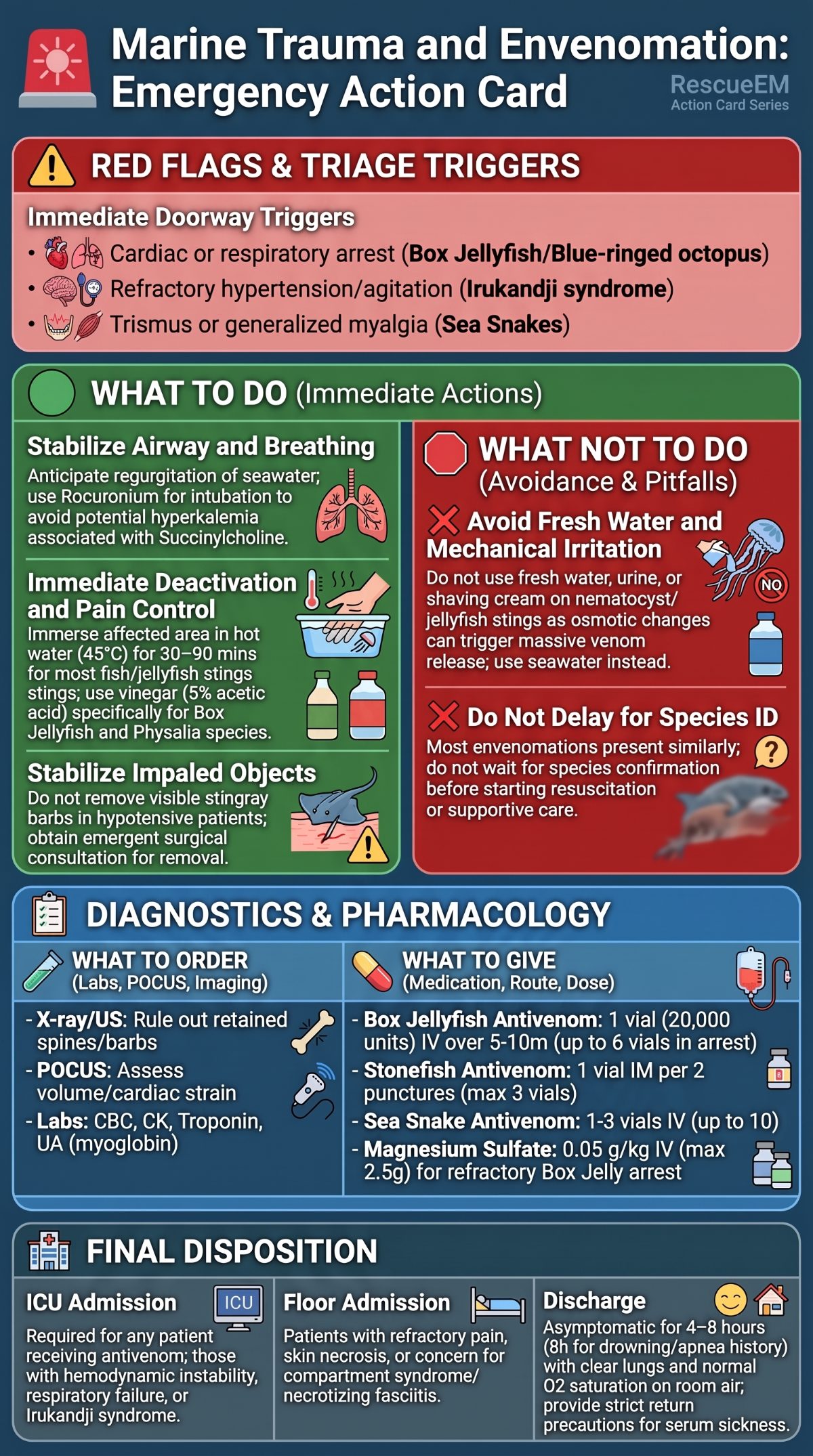 Marine Trauma Emergency Action Card
