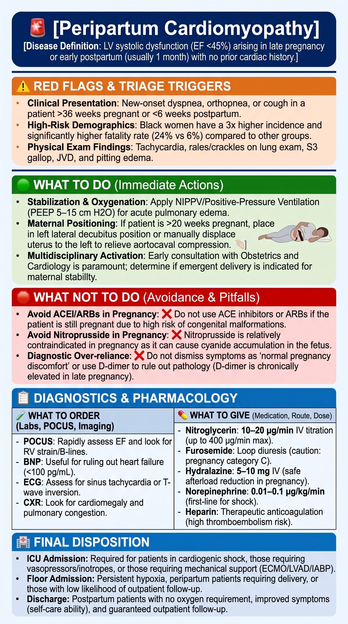Peripartum Cardiomyopathy Clinical Guide (1)