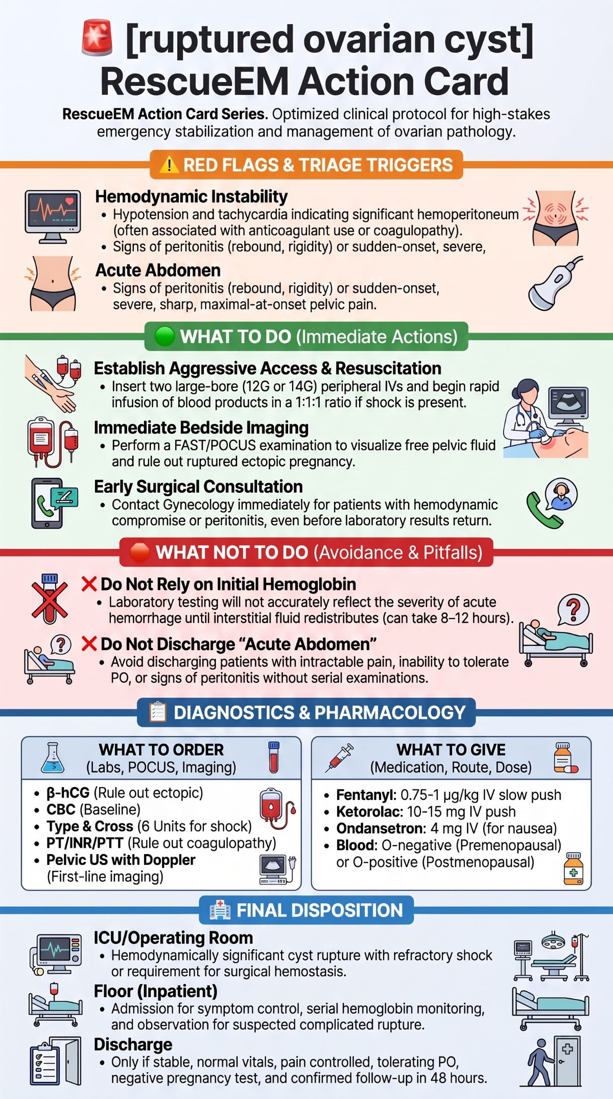 Ruptured Ovarian Cyst Action Card