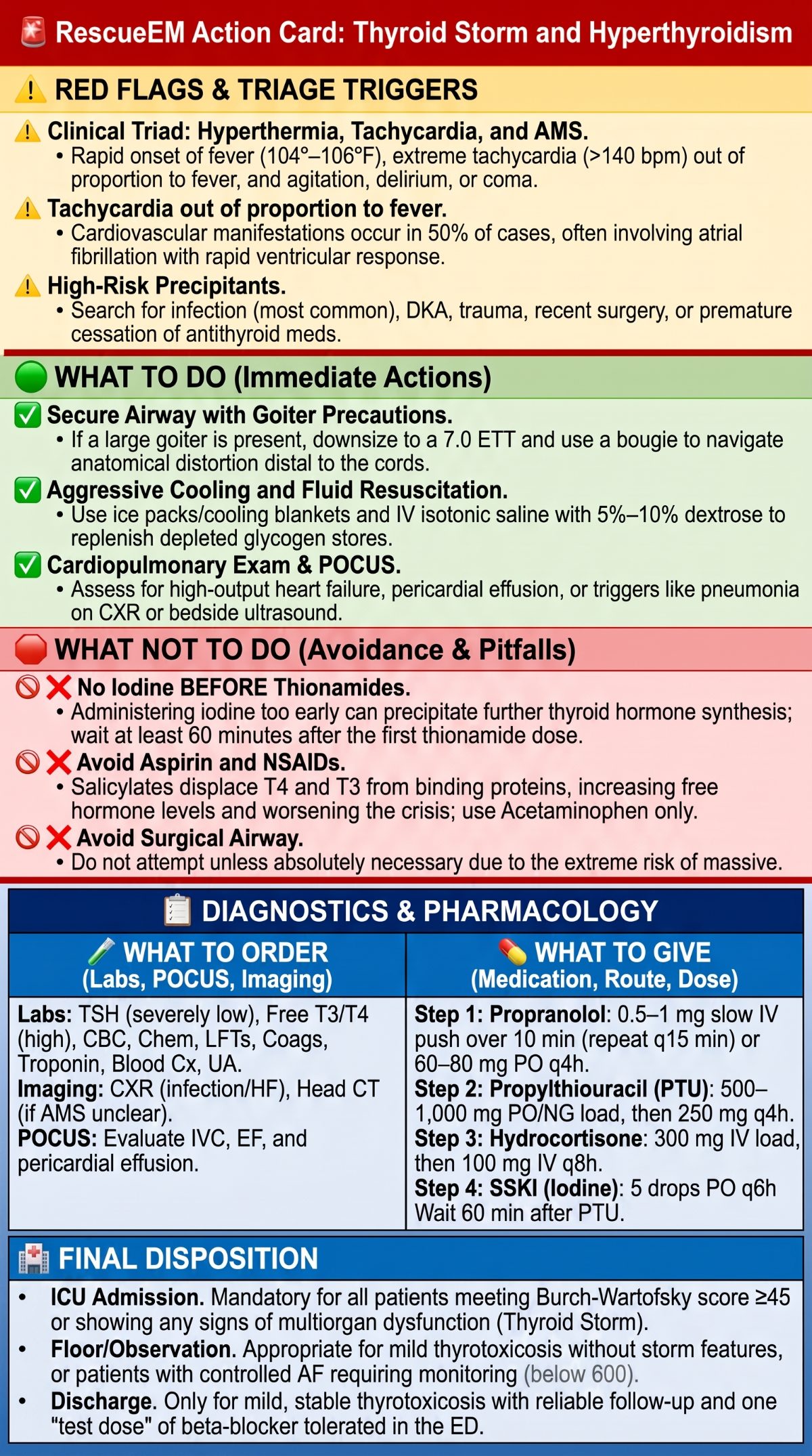 Thyroid Storm Emergency Medical Card