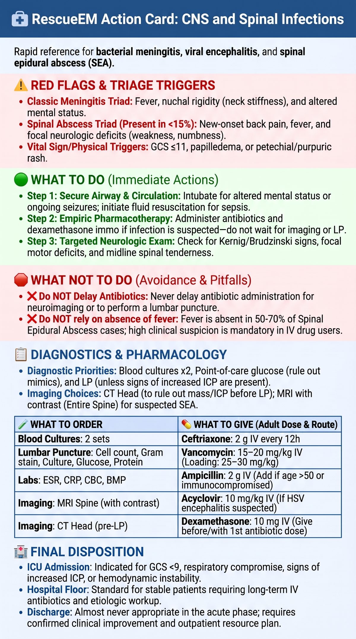 CNS and Spinal Infection Guide