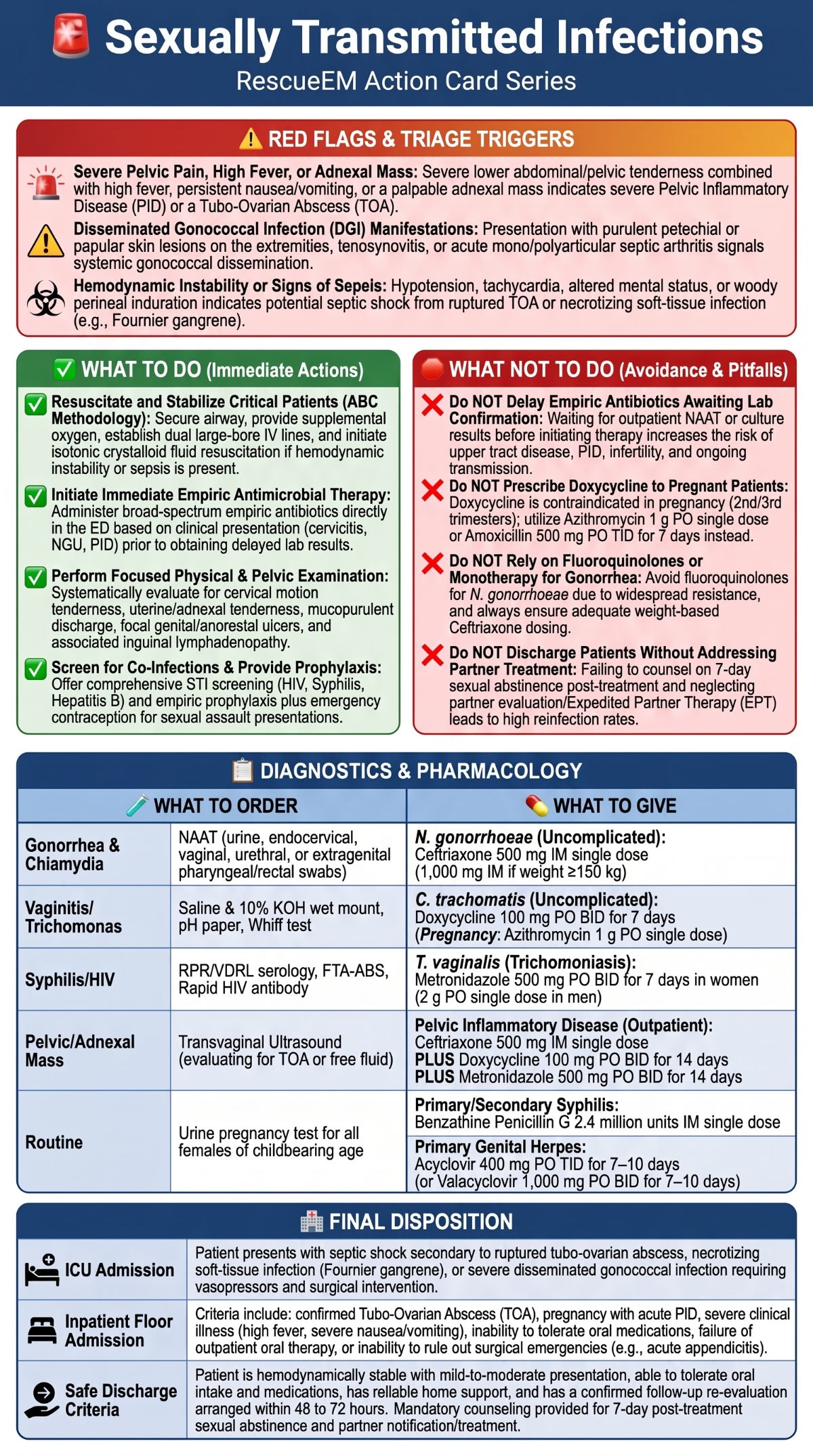 Sexually Transmitted Infections Action Card