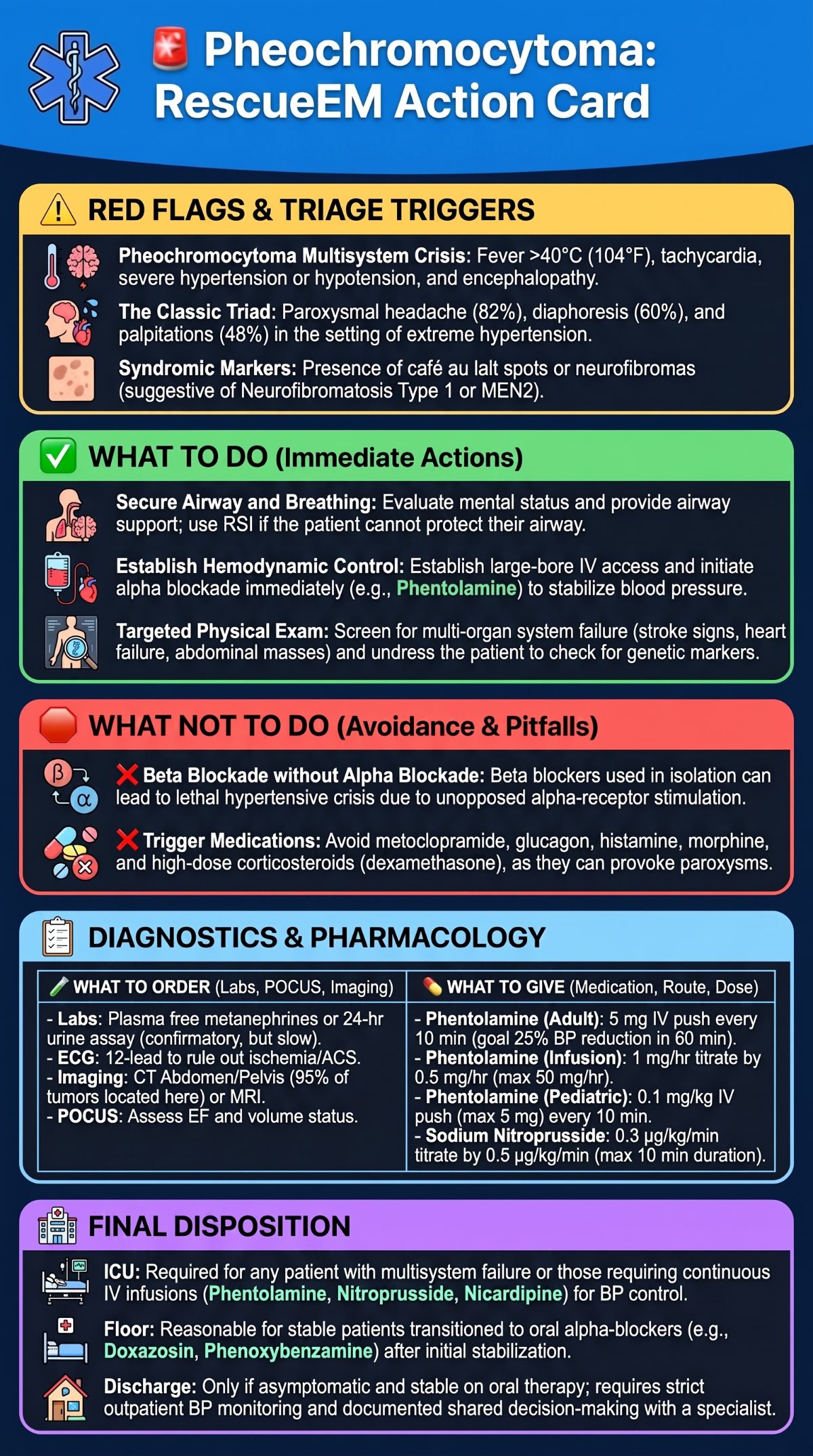 Pheochromocytoma Emergency Management Guide