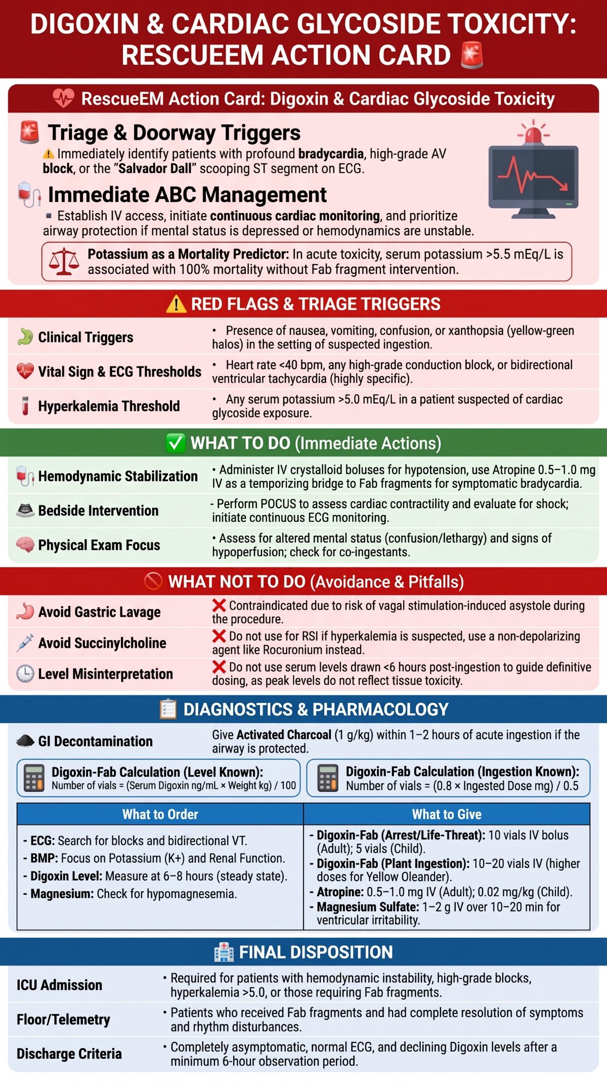 Cardiac Glycoside Toxicity Management Card