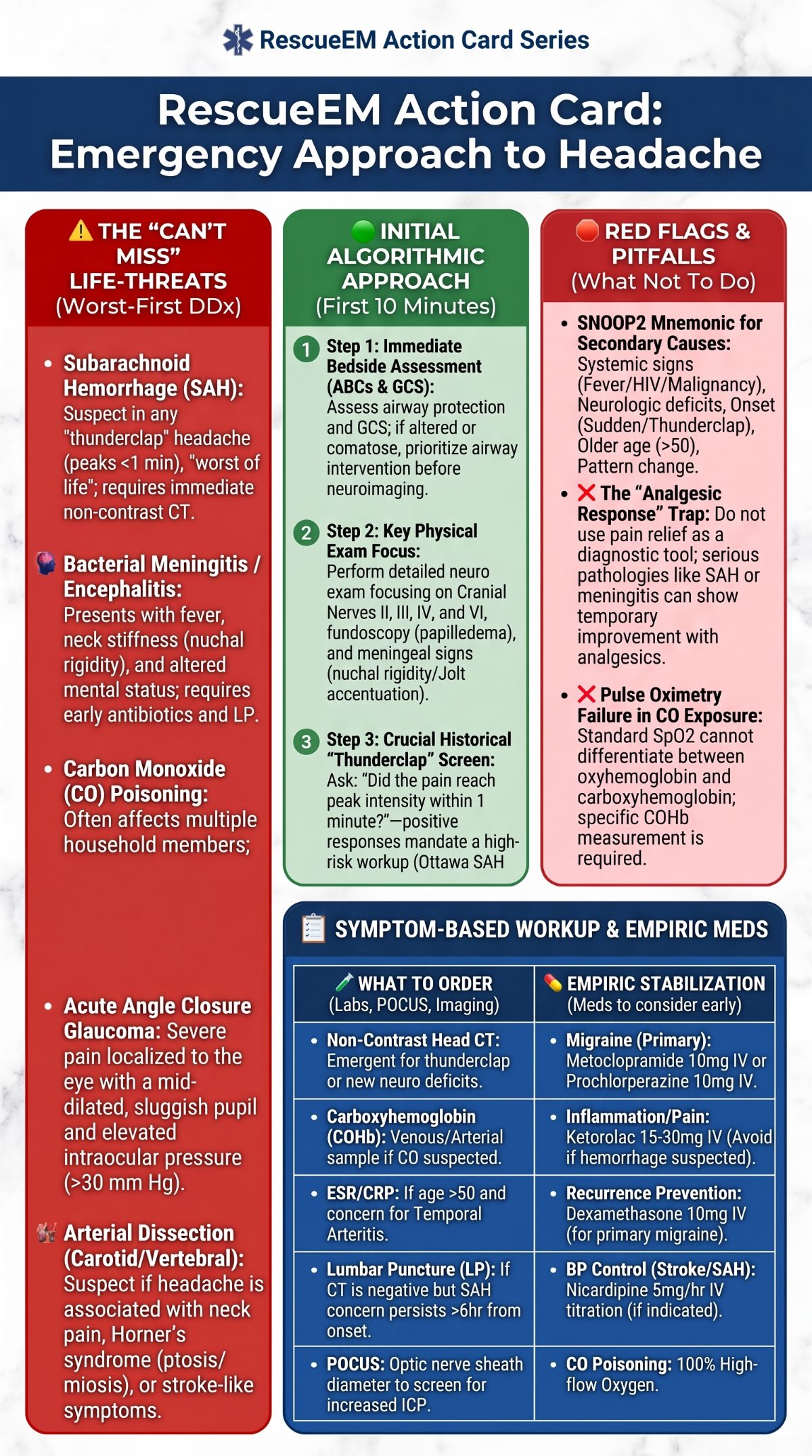 Emergency Headache Clinical Guidelines Card