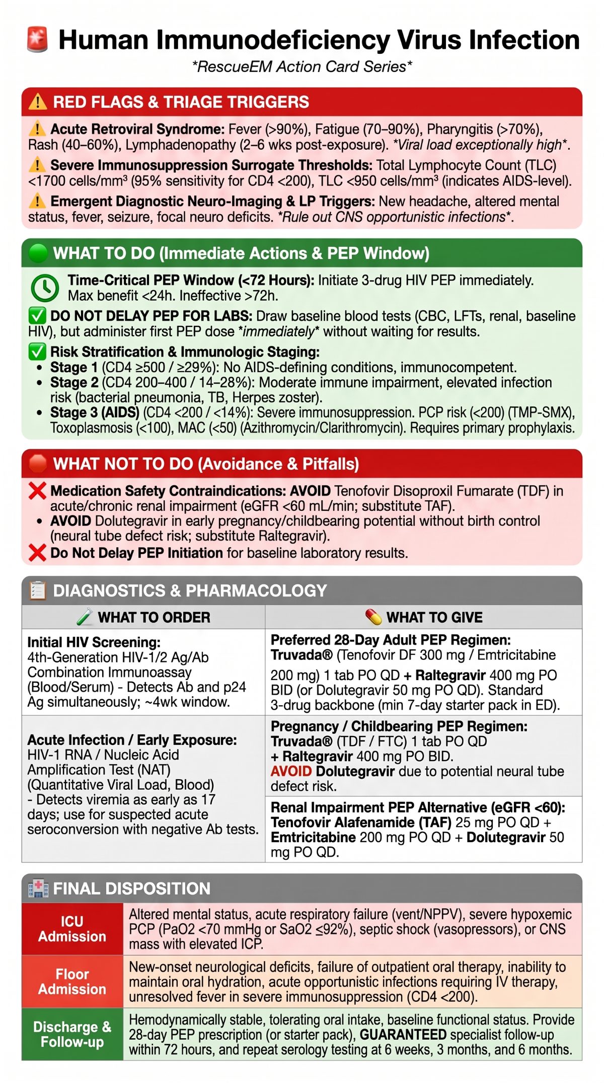 HIV Infection Clinical Action Guide