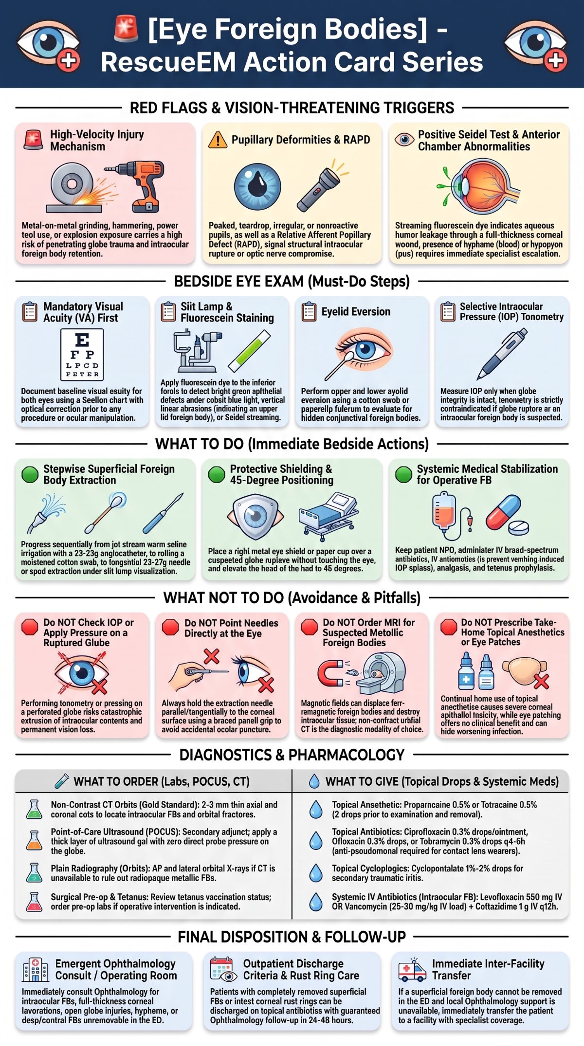 Eye Foreign Bodies Action Card
