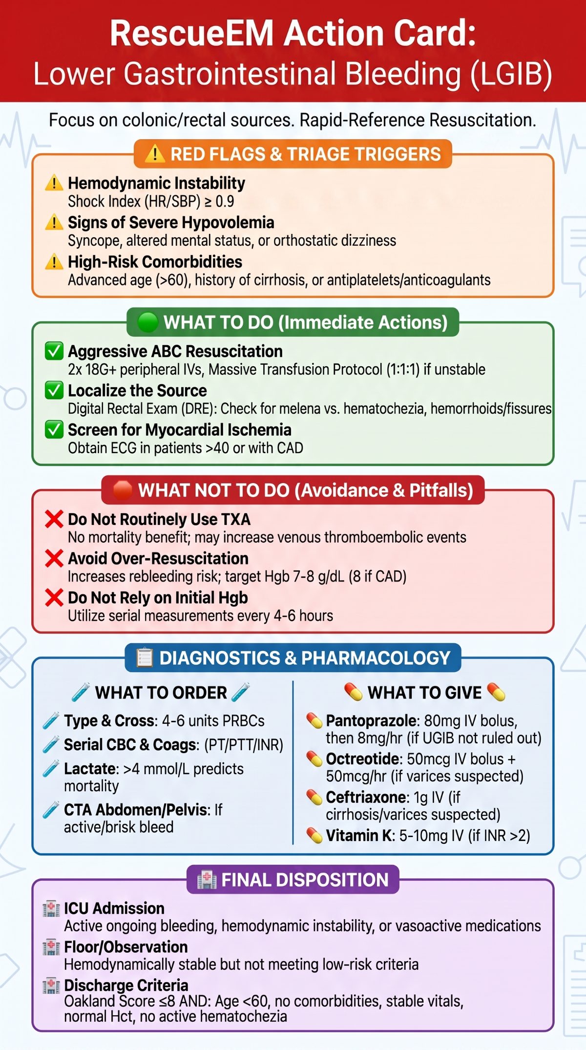 Lower Gastrointestinal Bleeding Action Card