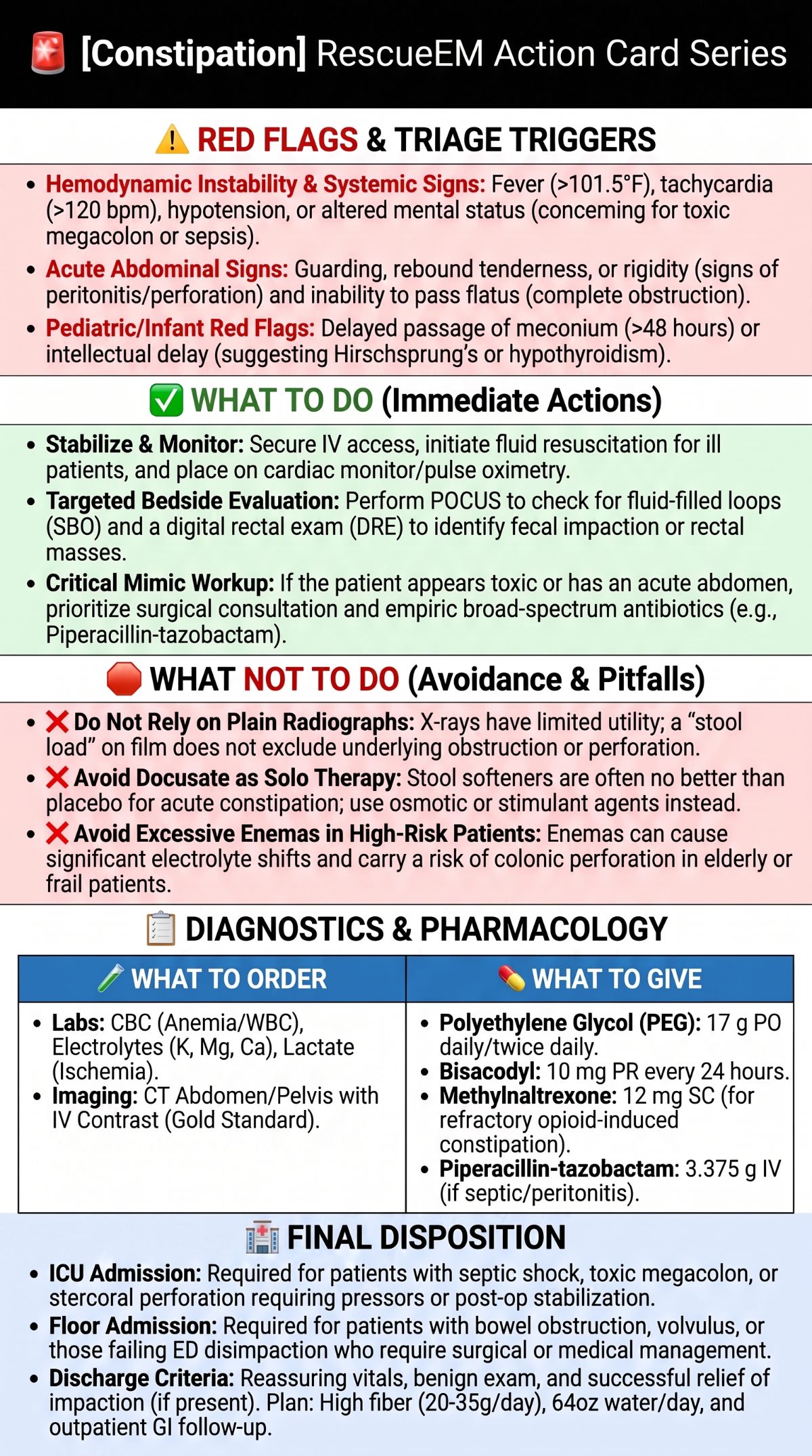 Constipation Emergency Medical Action Card