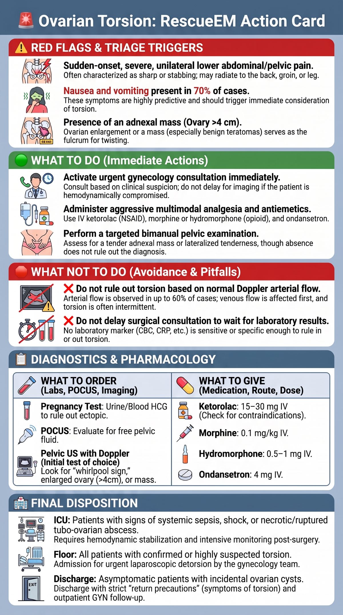 Ovarian Torsion Action Card