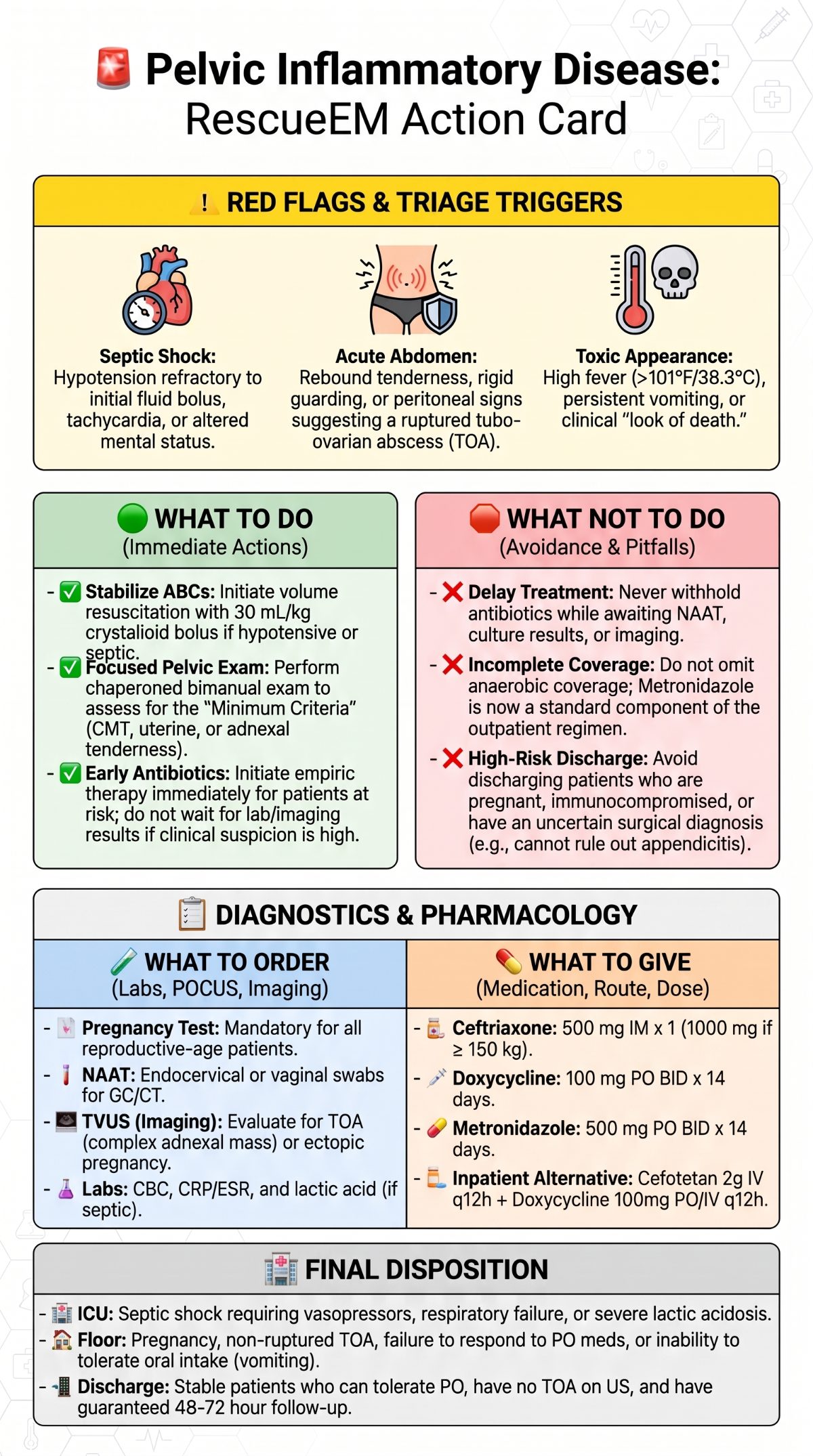 Pelvic Inflammatory Disease Action Card (1)