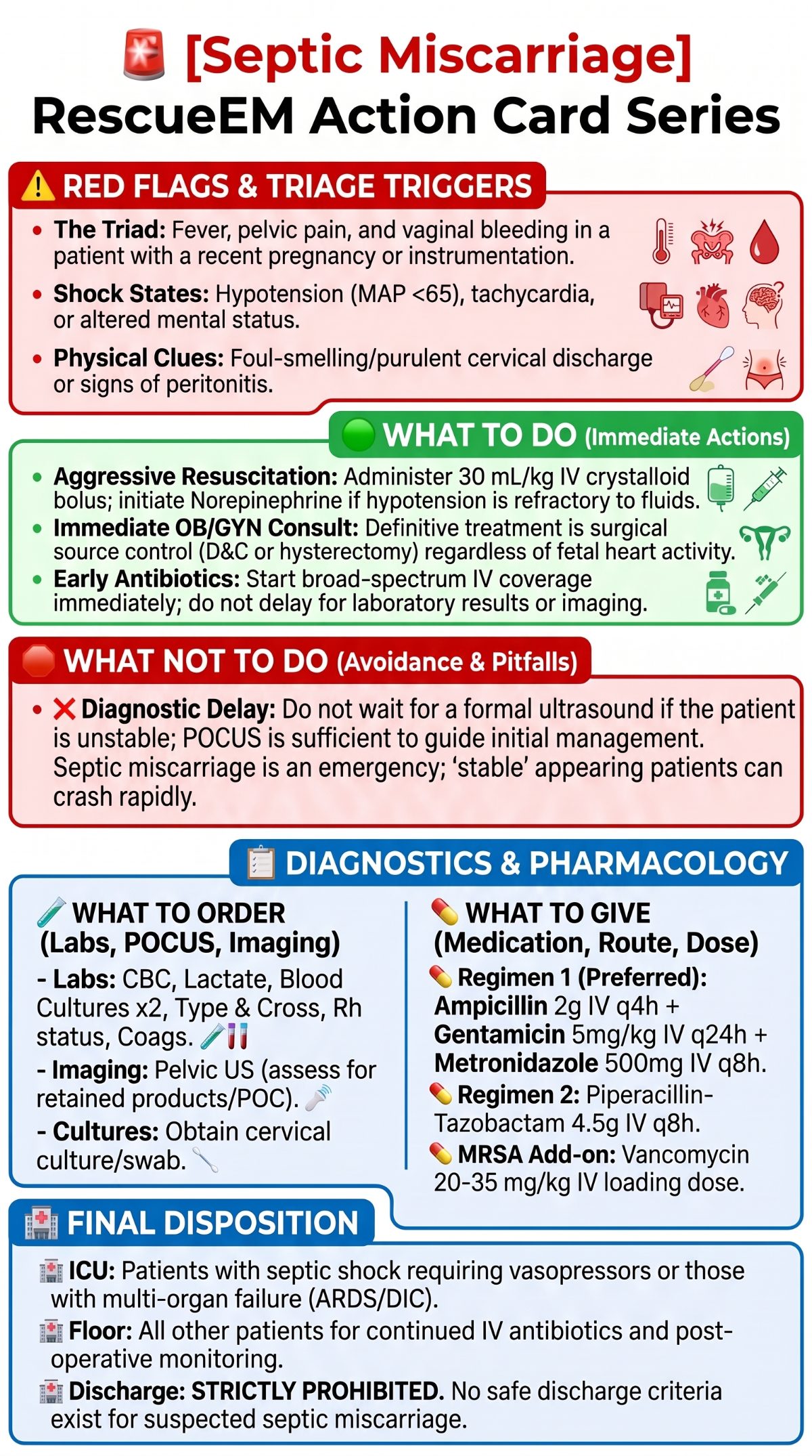 Septic Miscarriage Management Action Card