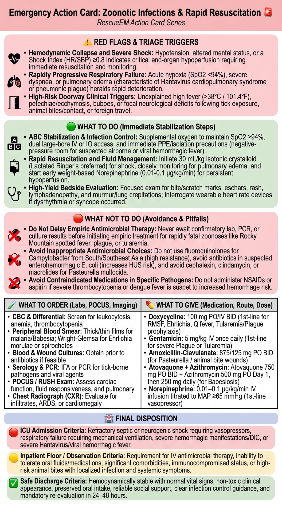 Zoonotic Infections Emergency Action Card