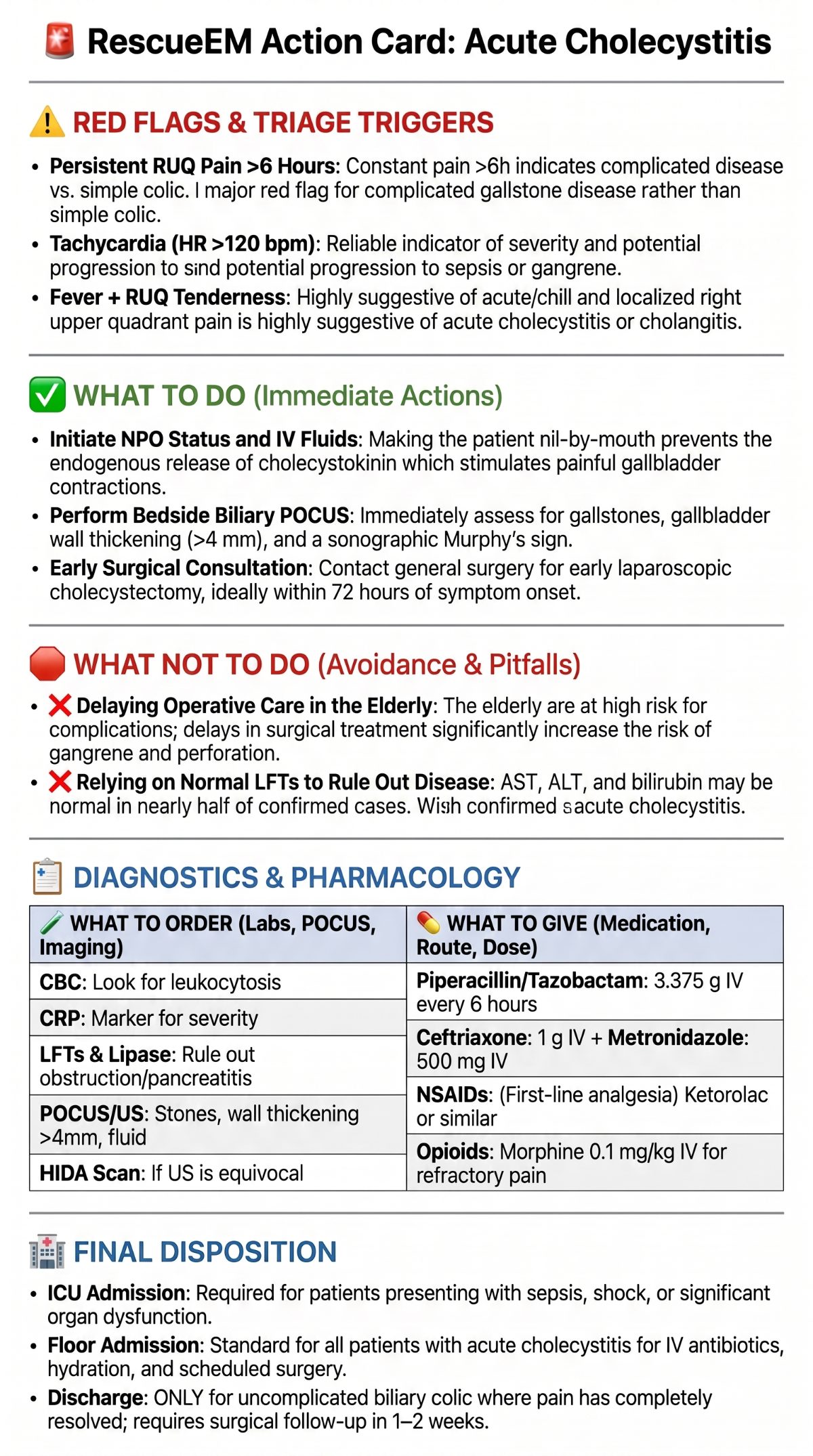 Acute Cholecystitis Action Card
