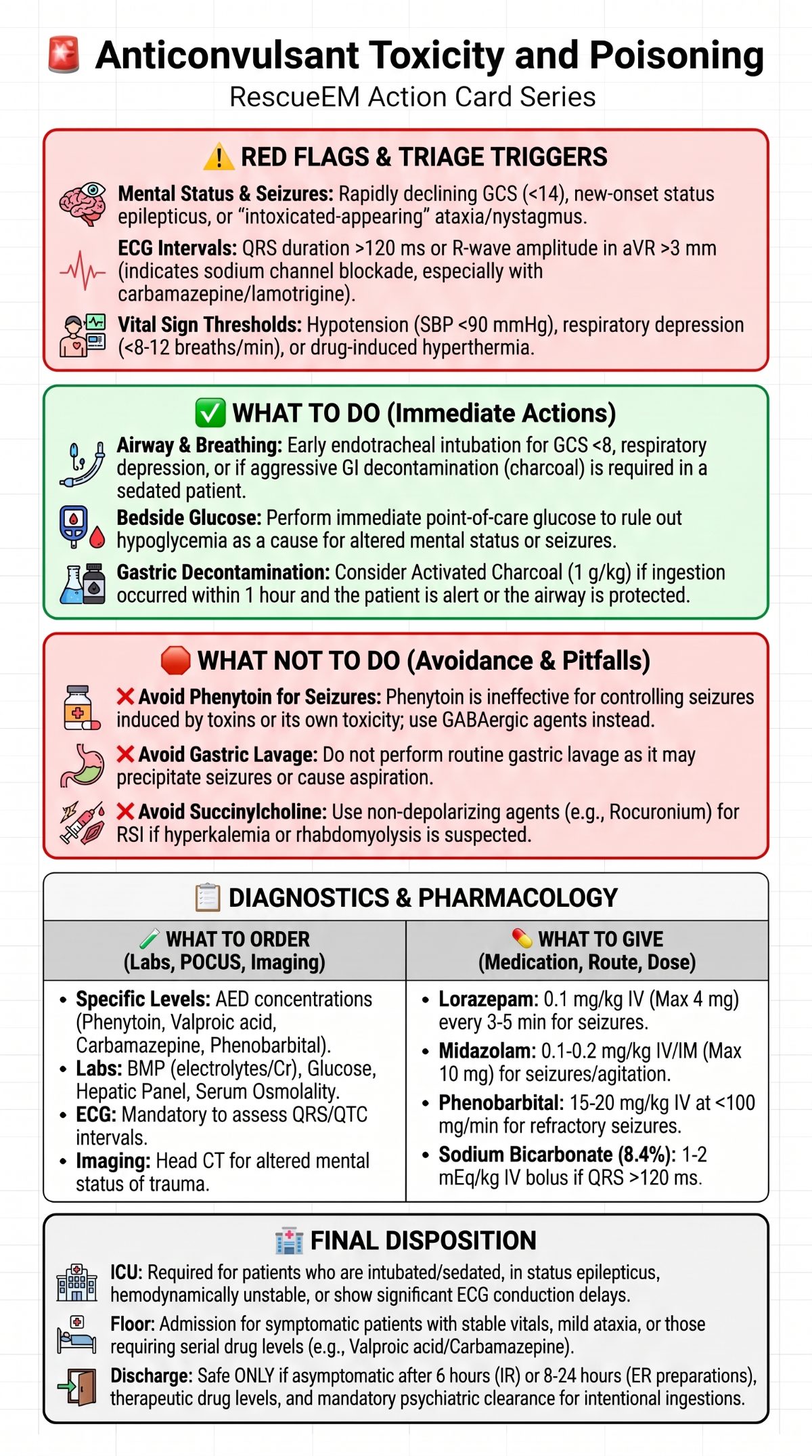 Anticonvulsant Toxicity Action Card