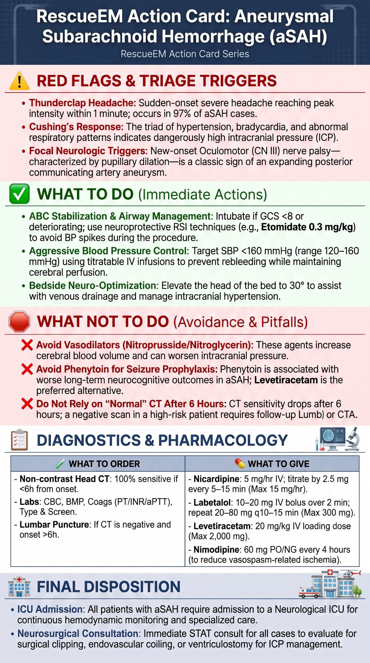 Subarachnoid Hemorrhage Action Card