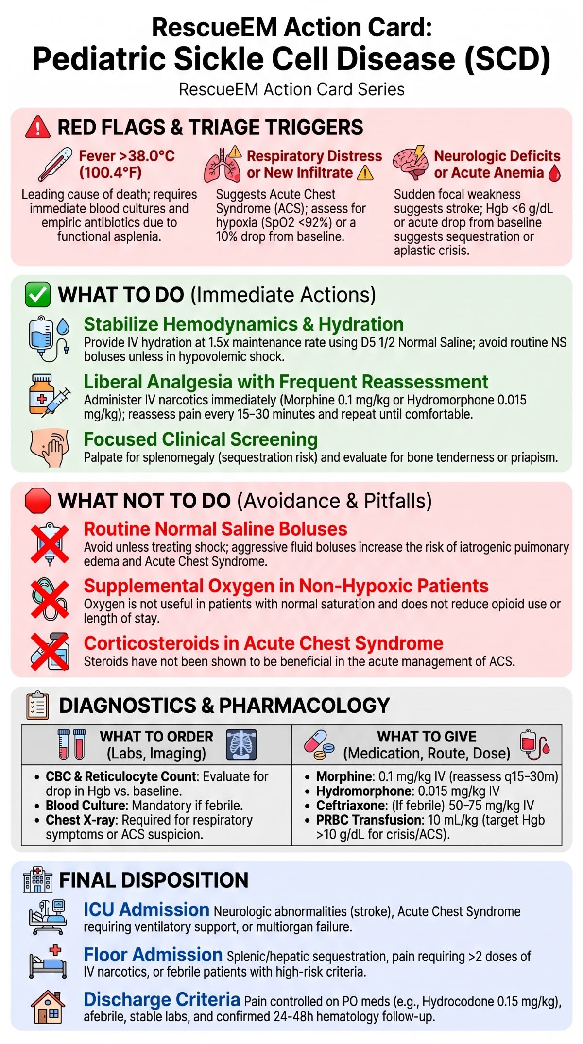 Pediatric Sickle Cell Action Card
