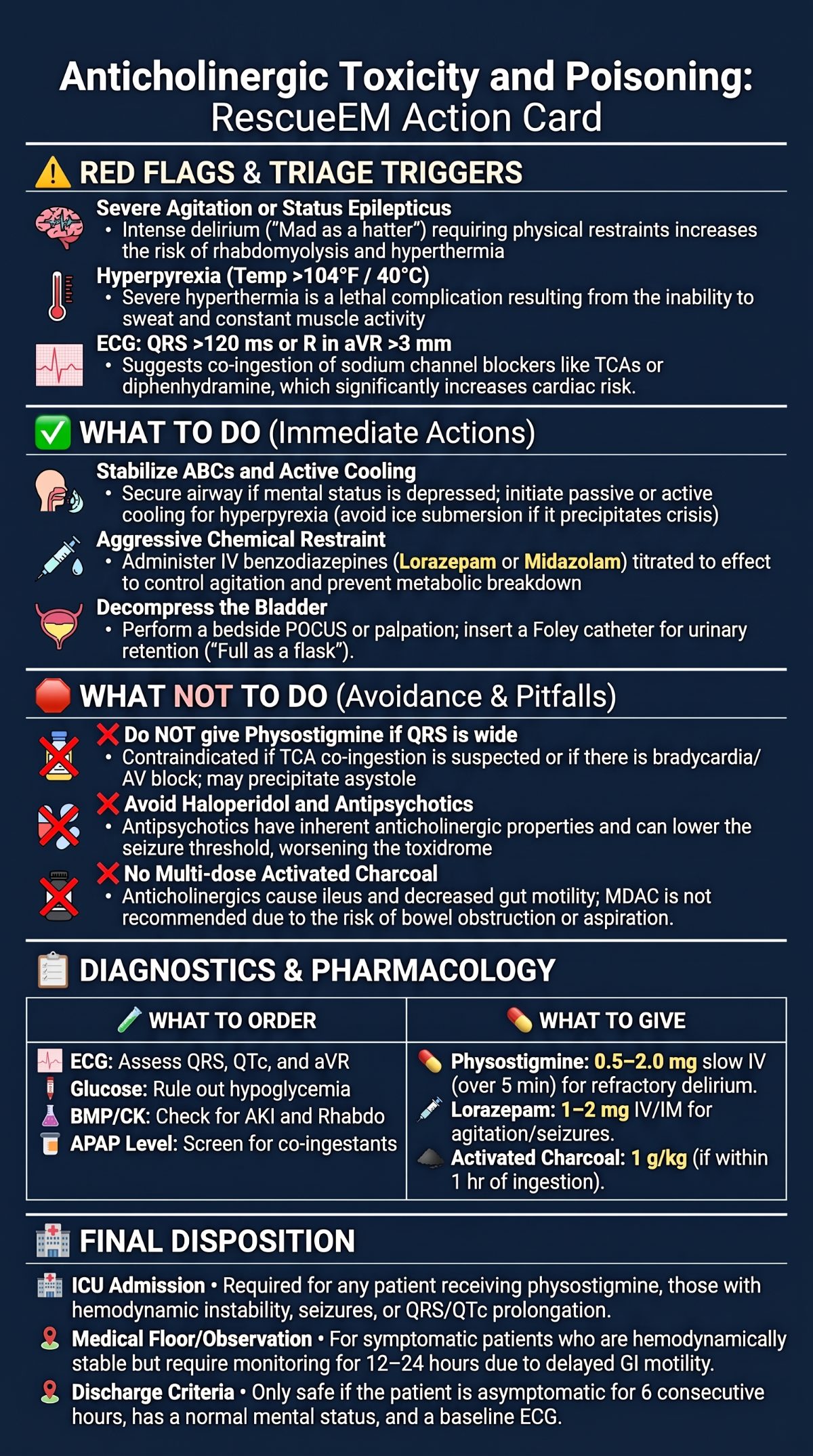 Anticholinergic Toxicity Action Card