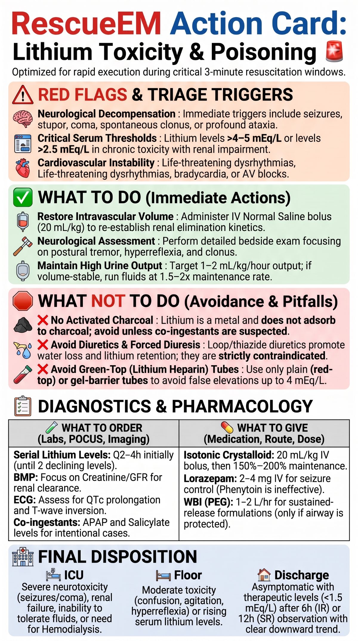 Lithium Toxicity Rescue Action Card