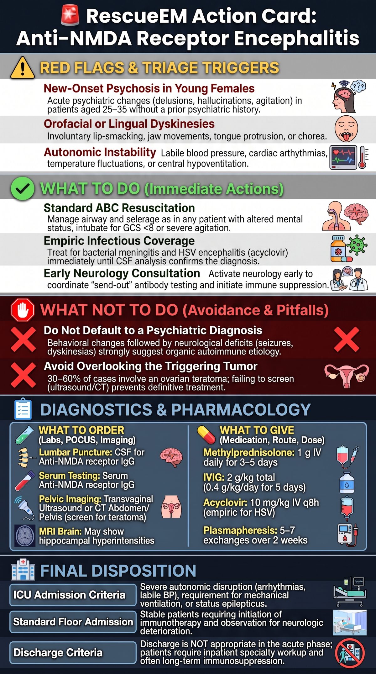Anti NMDA Receptor Encephalitis Action Card