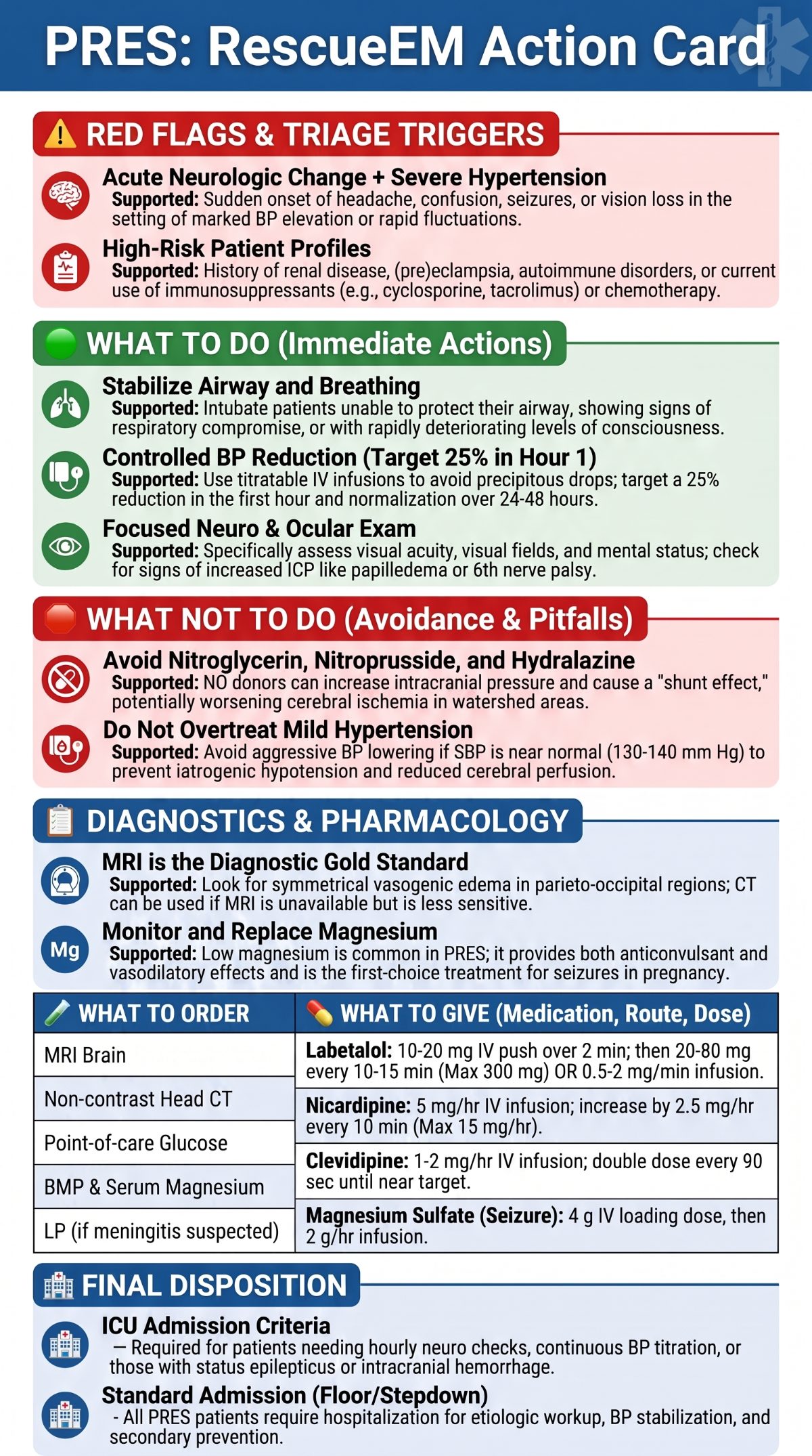 PRES Medical Emergency Action Card