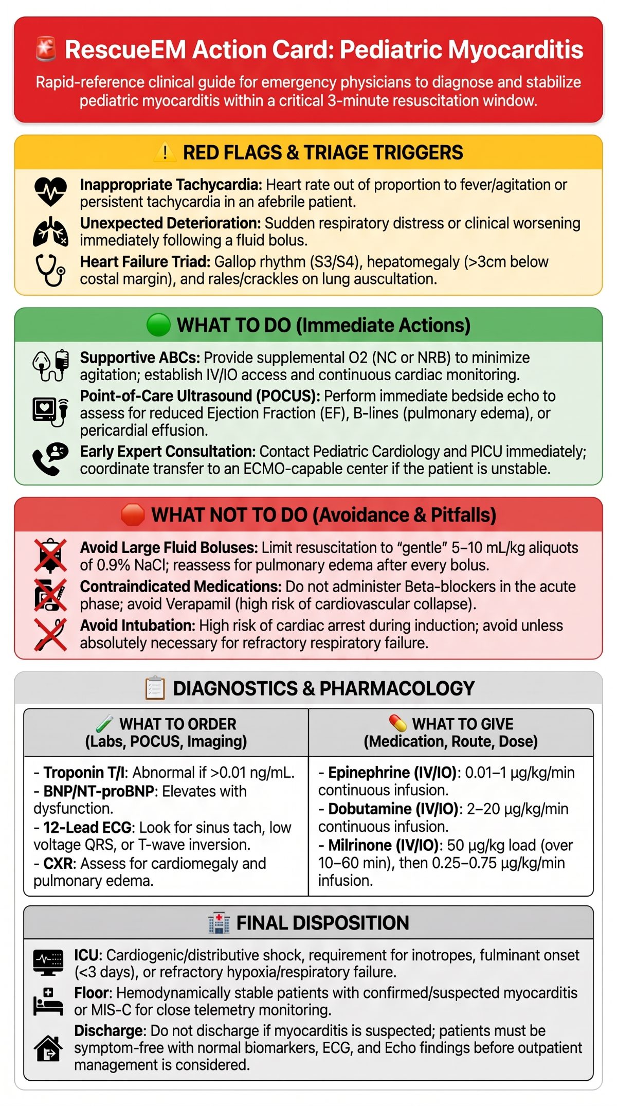 Pediatric Myocarditis Action Card