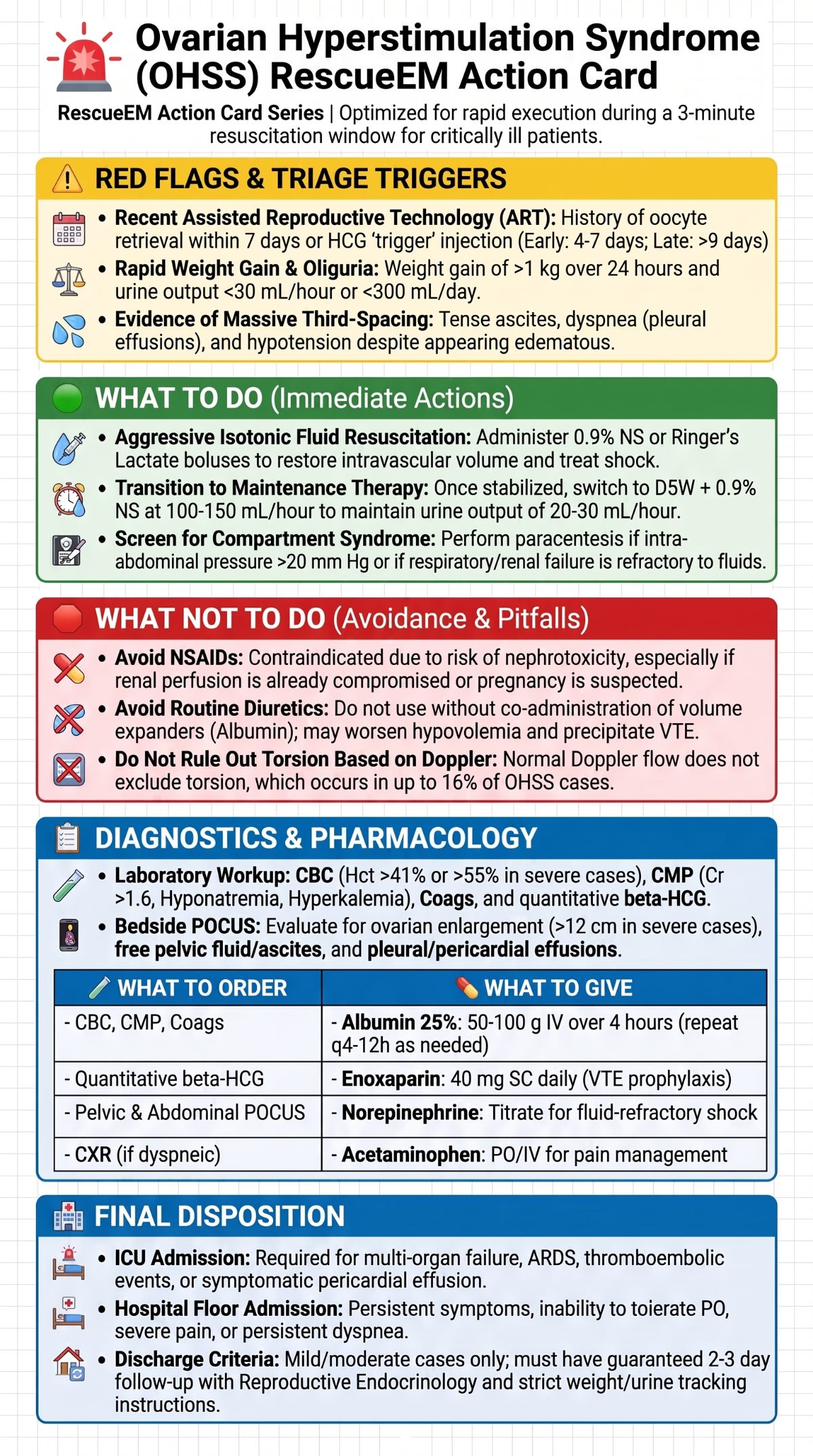 OHSS Medical Management Action Card