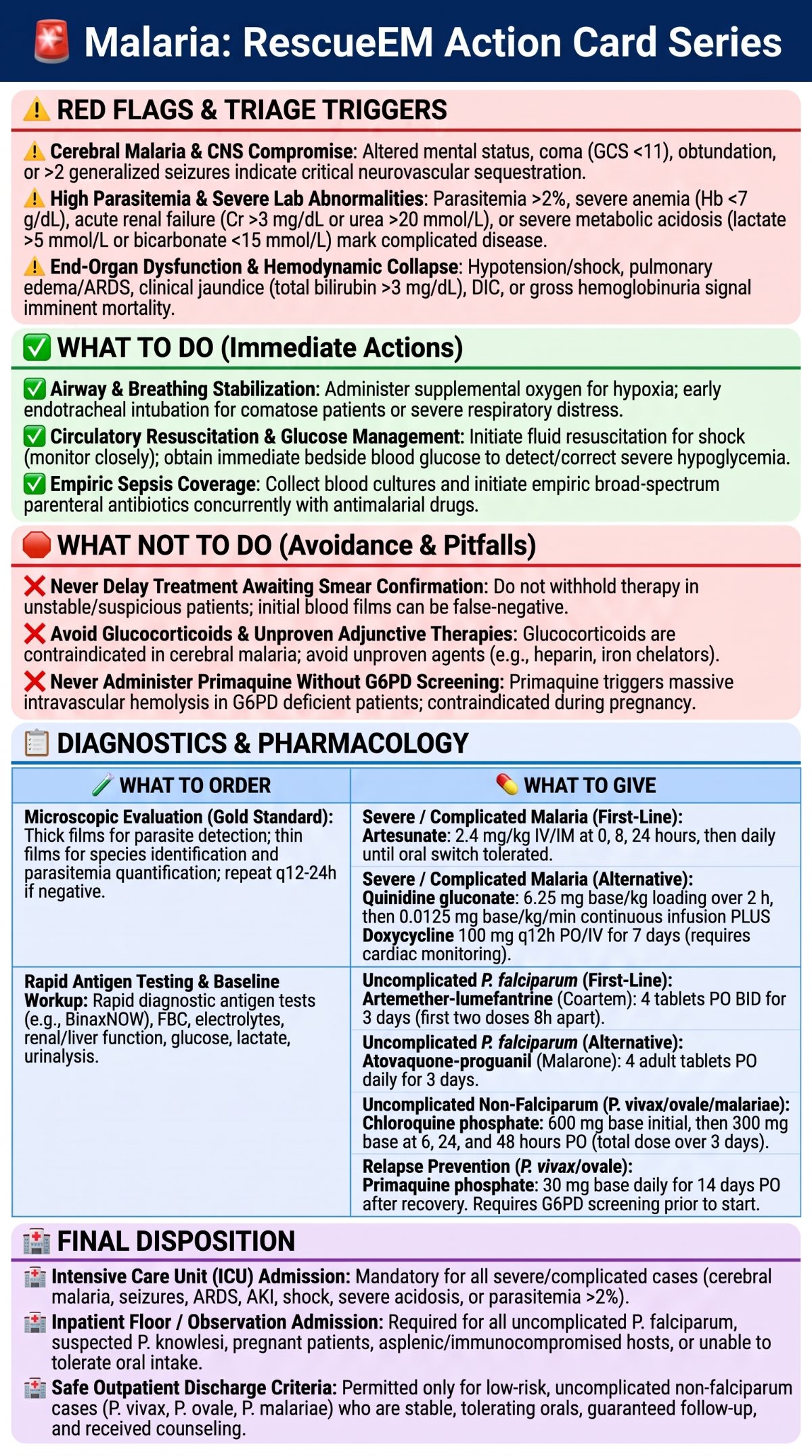 Malaria Medical Emergency Action Card