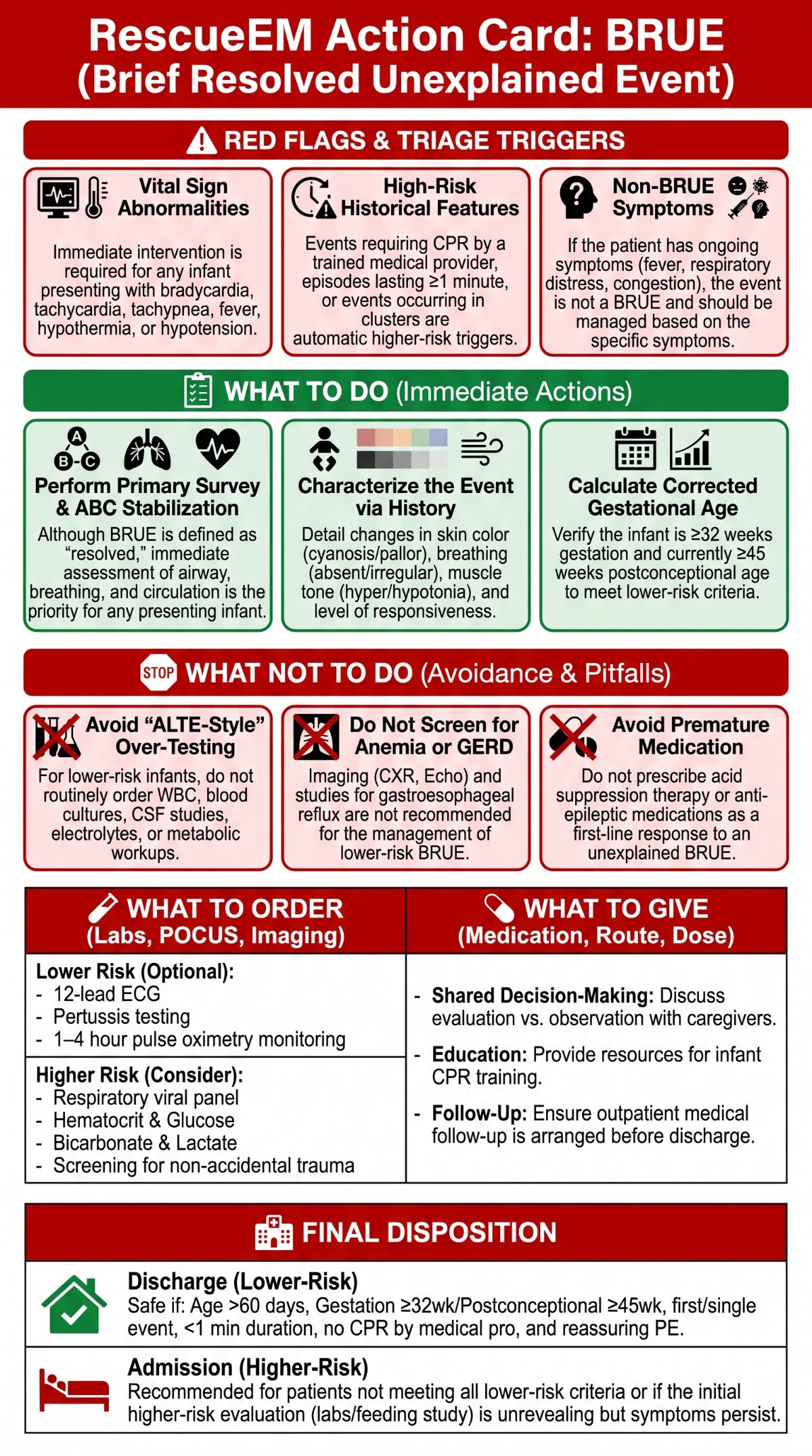 BRUE Clinical Action Card Guide