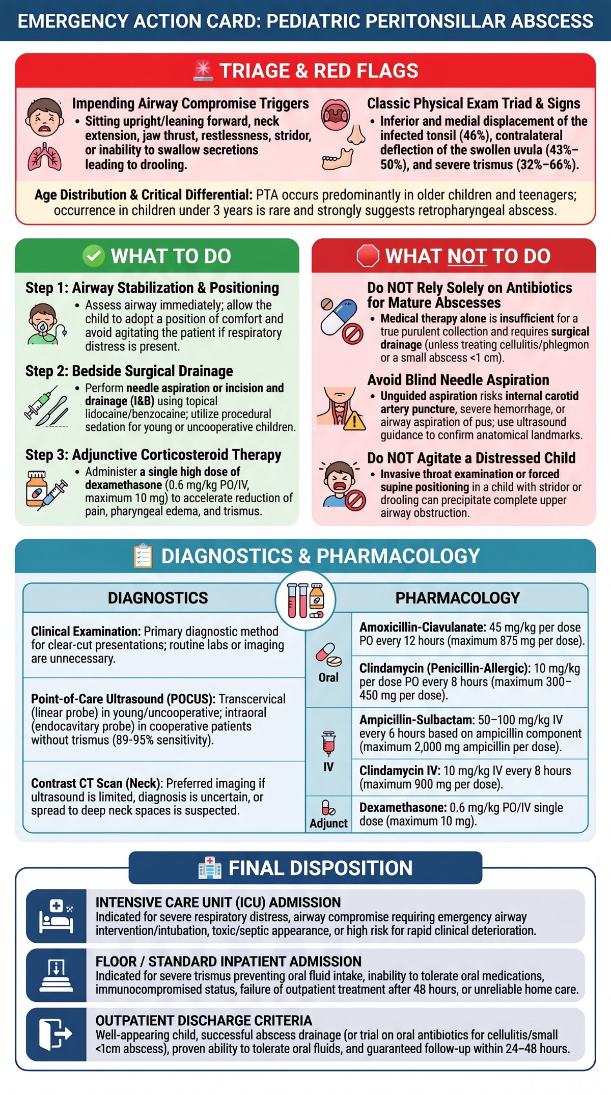 Pediatric Peritonsillar Abscess Action Card