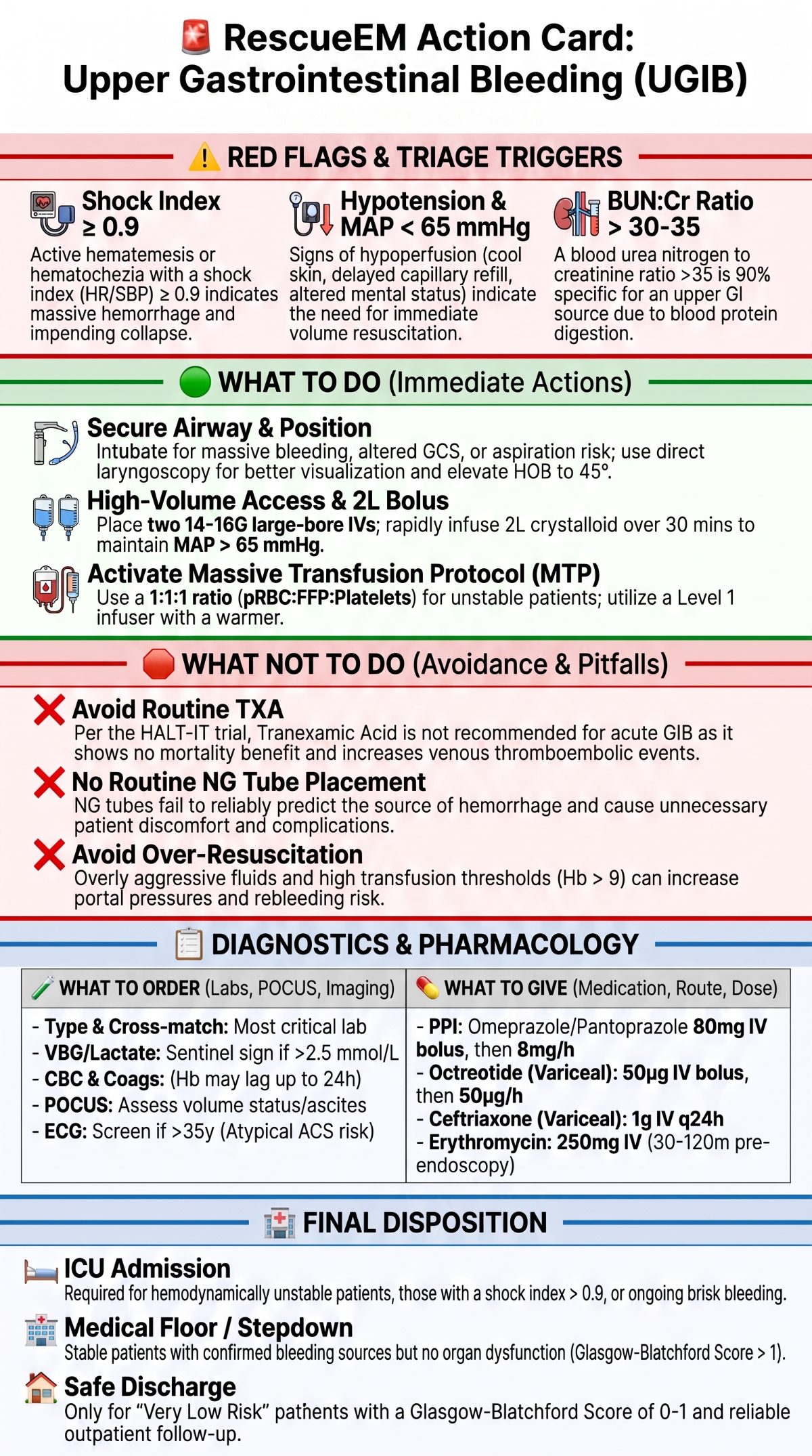 UGIB Emergency Action Card