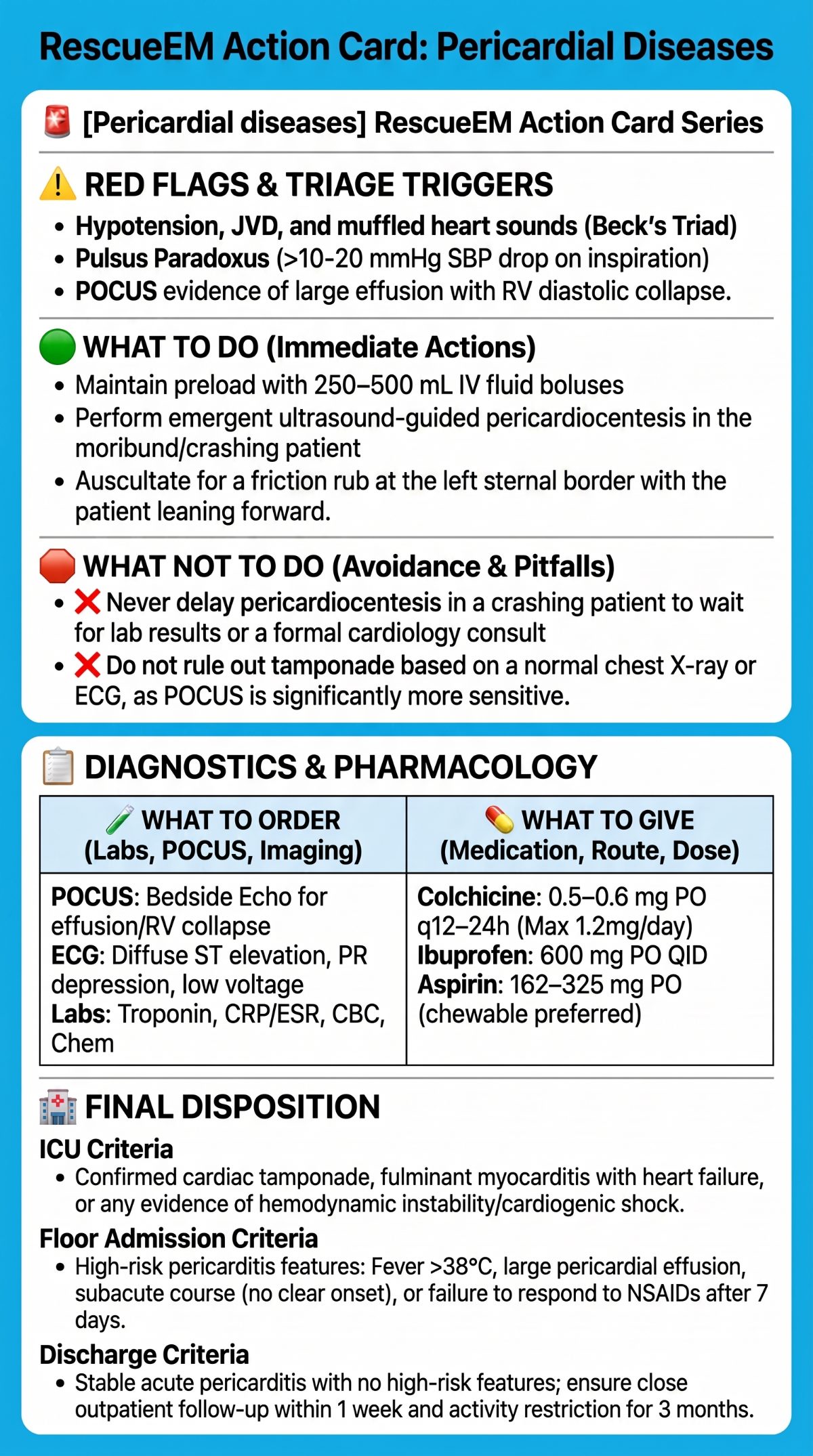 Pericardial Diseases Medical Action Card