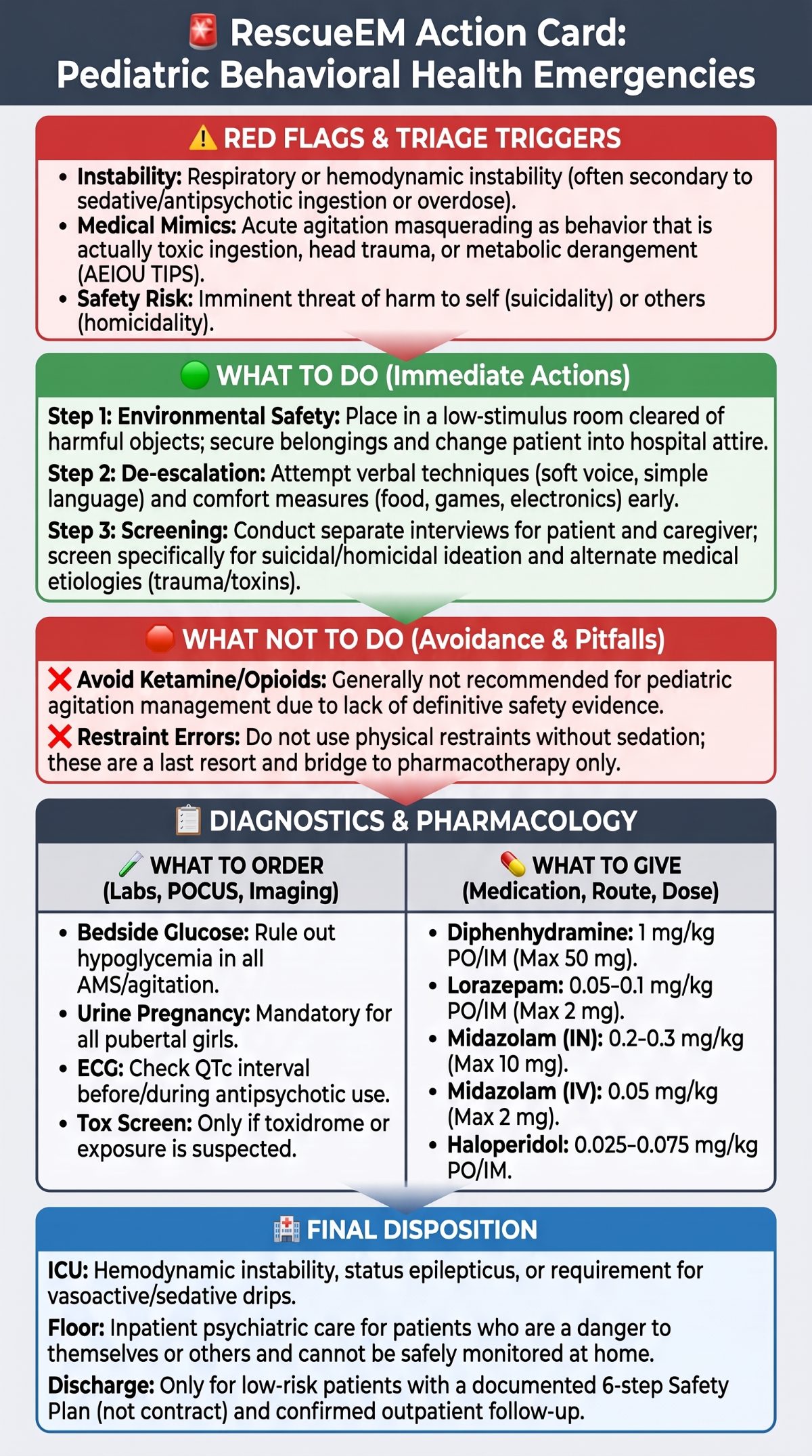 Pediatric Behavioral Health Emergency Guide