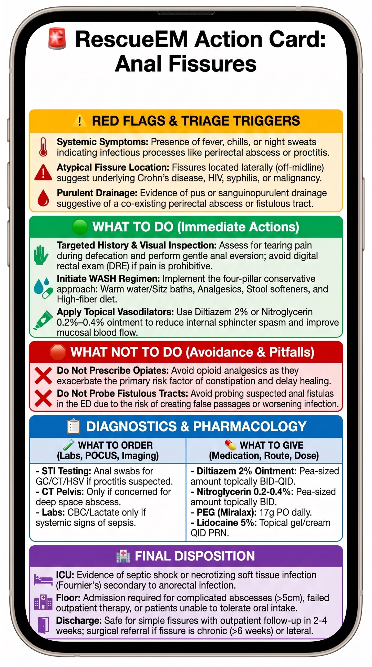 Anal Fissure Medical Action Card