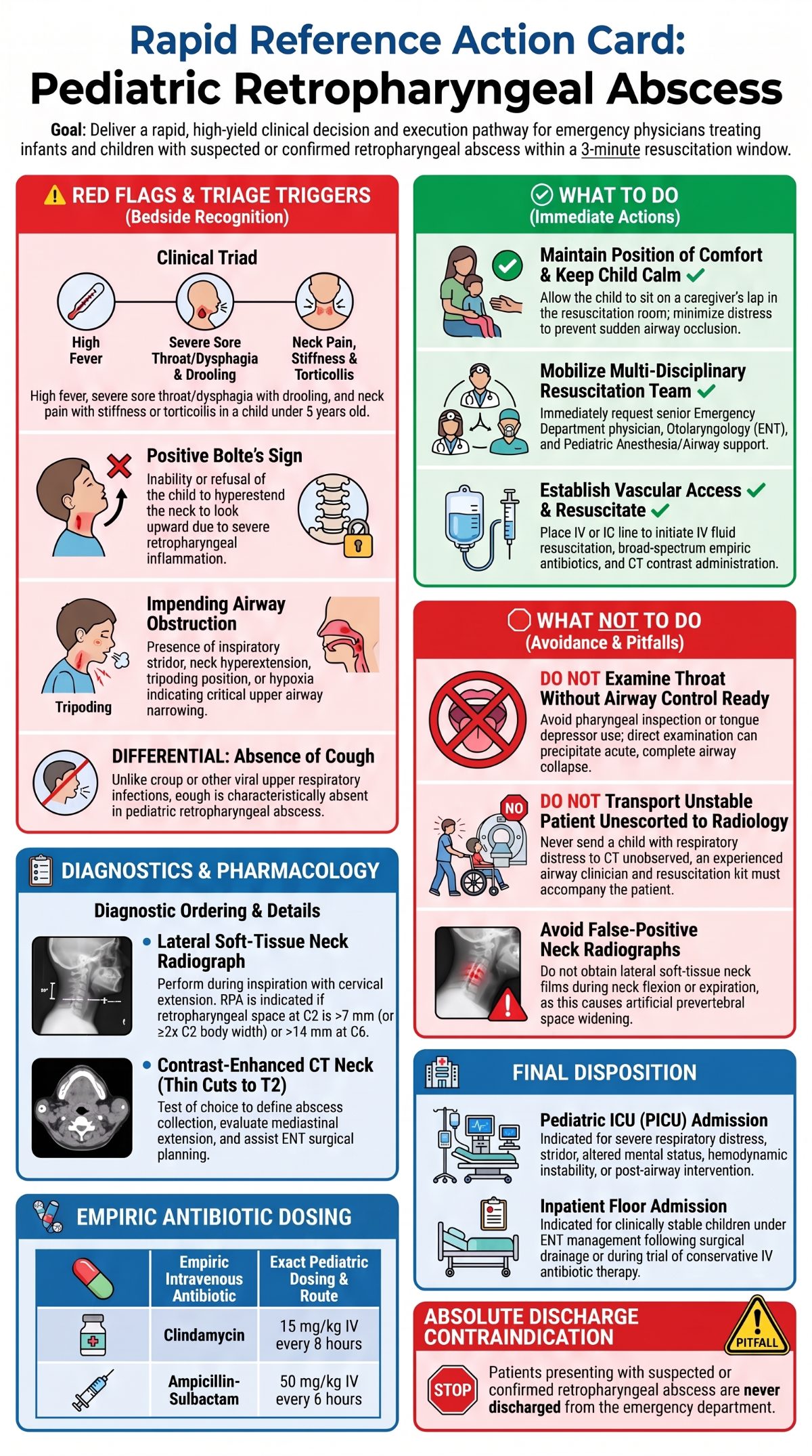 Pediatric Retropharyngeal Abscess Reference Card
