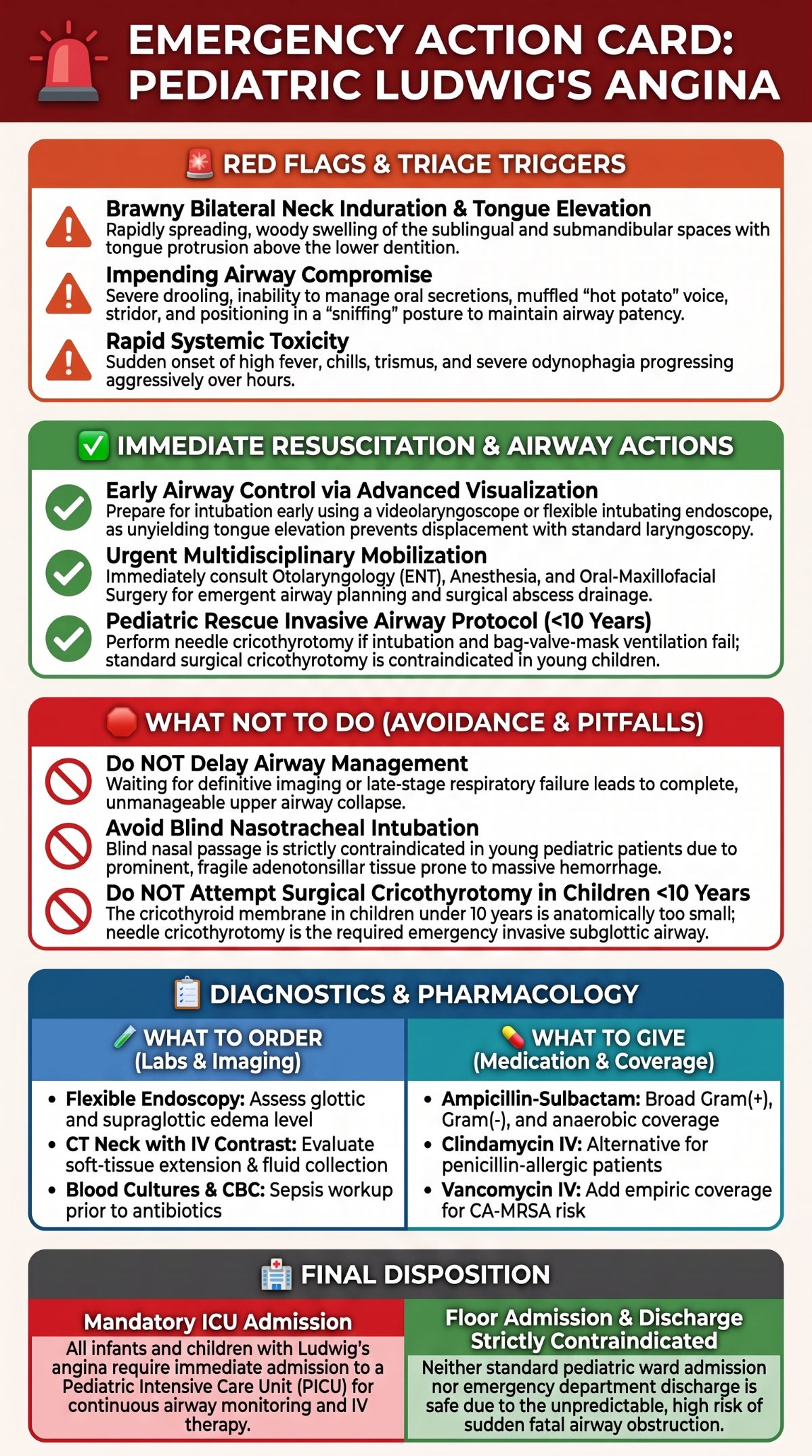 Pediatric Ludwig s Angina Action Card
