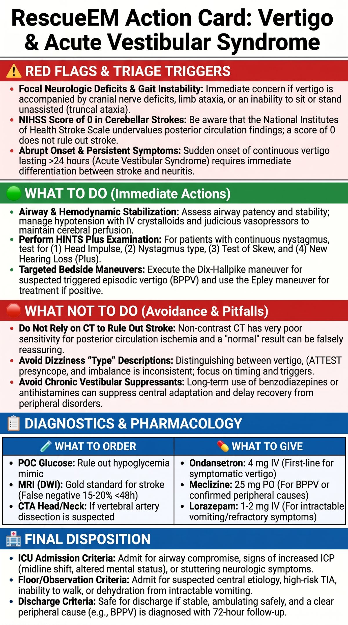 Vertigo Management Action Card