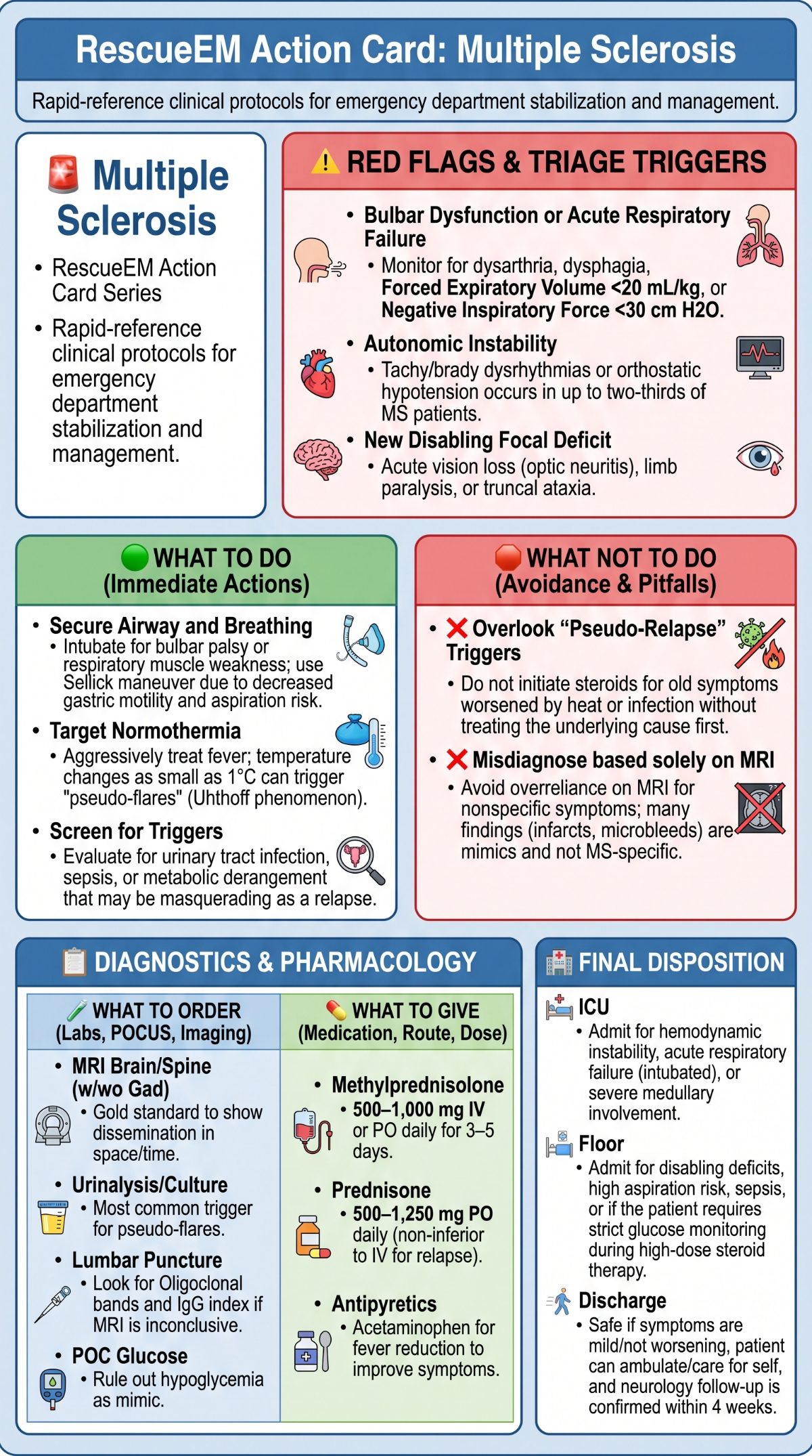Multiple Sclerosis Emergency Action Card