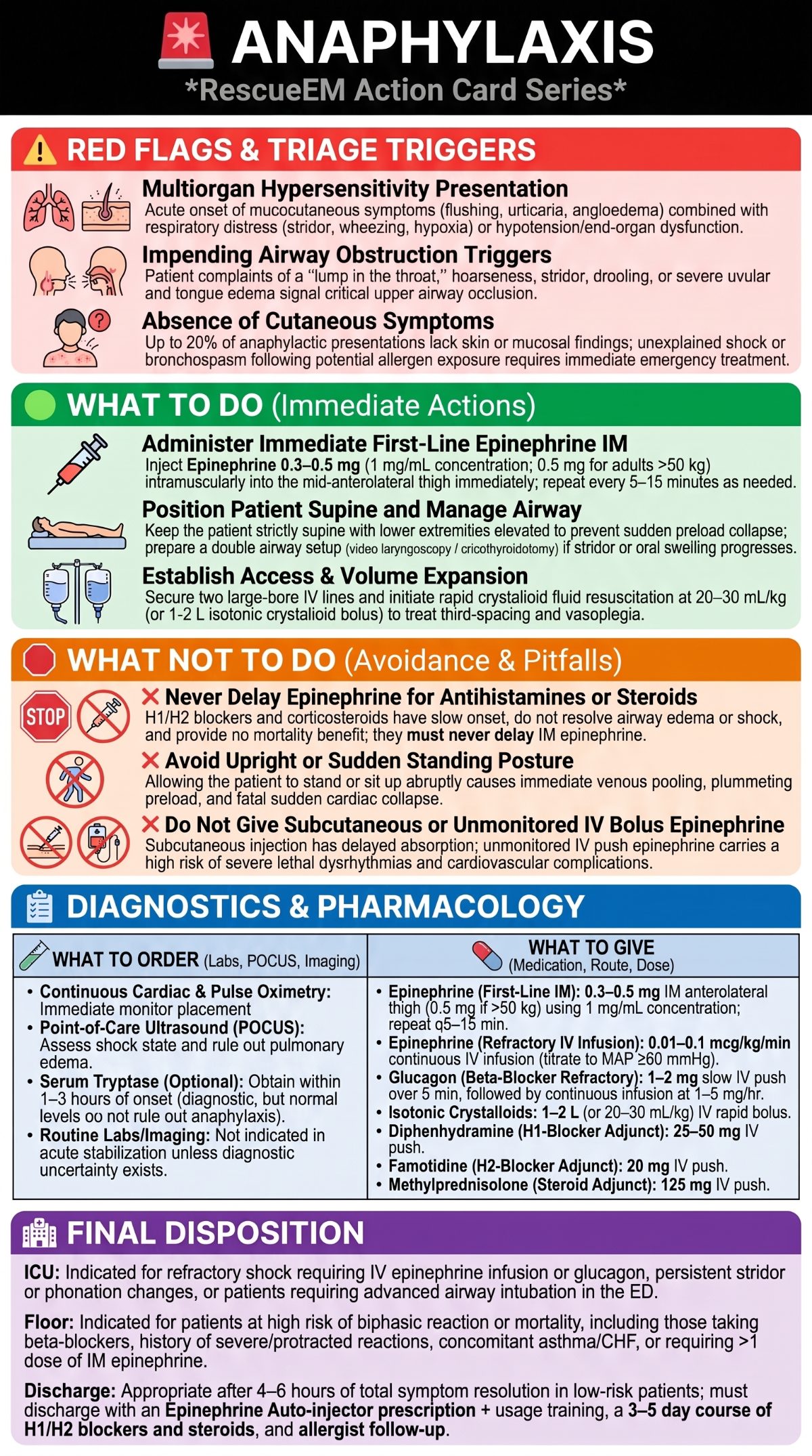 Anaphylaxis Emergency Management Card