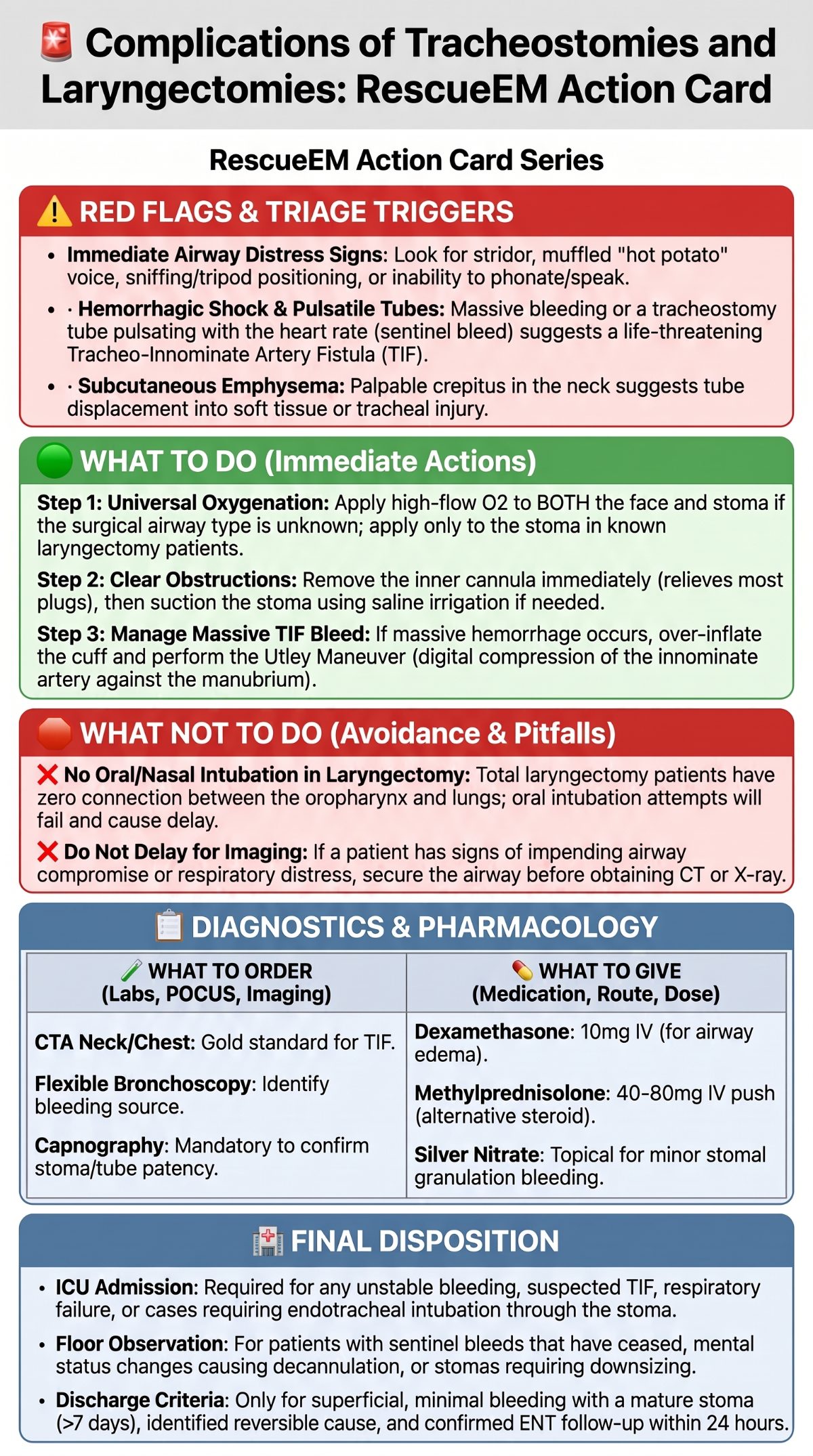 Complications of Tracheostomies and Laryngectomies