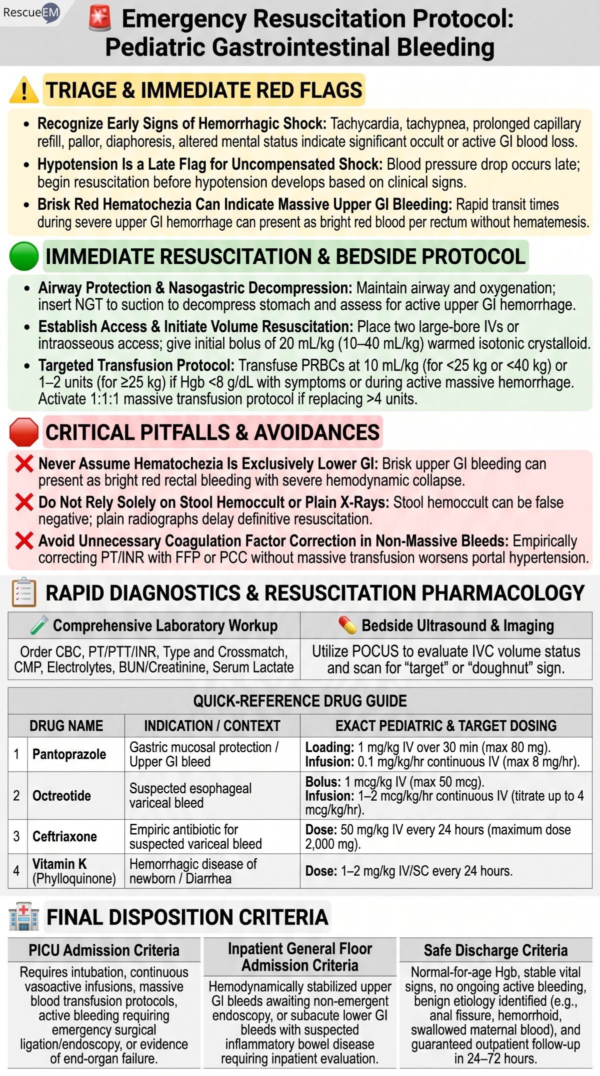 Pediatric GI Bleeding Resuscitation Protocol