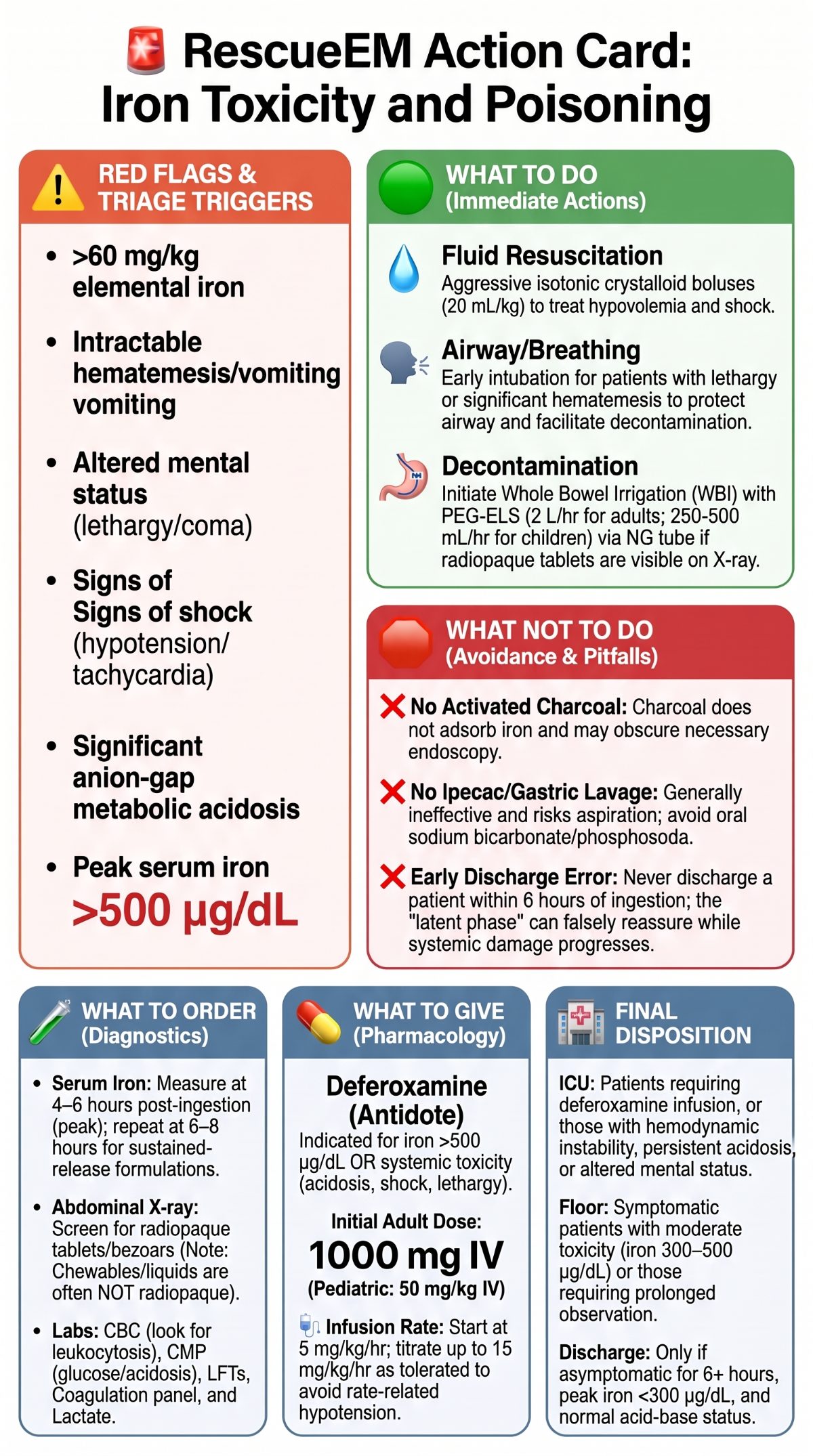 Iron Toxicity Emergency Action Card