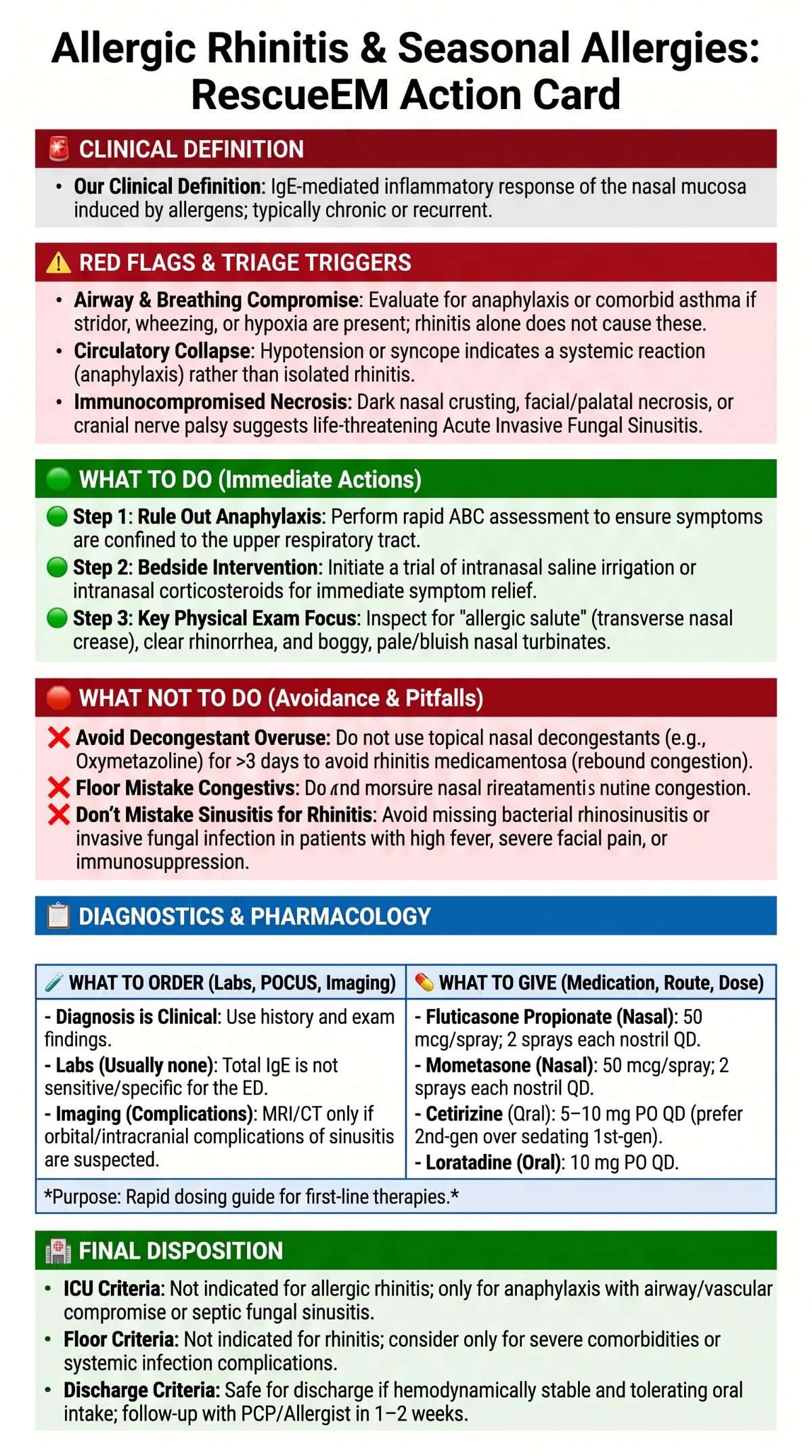 Allergic Rhinitis Medical Action Card